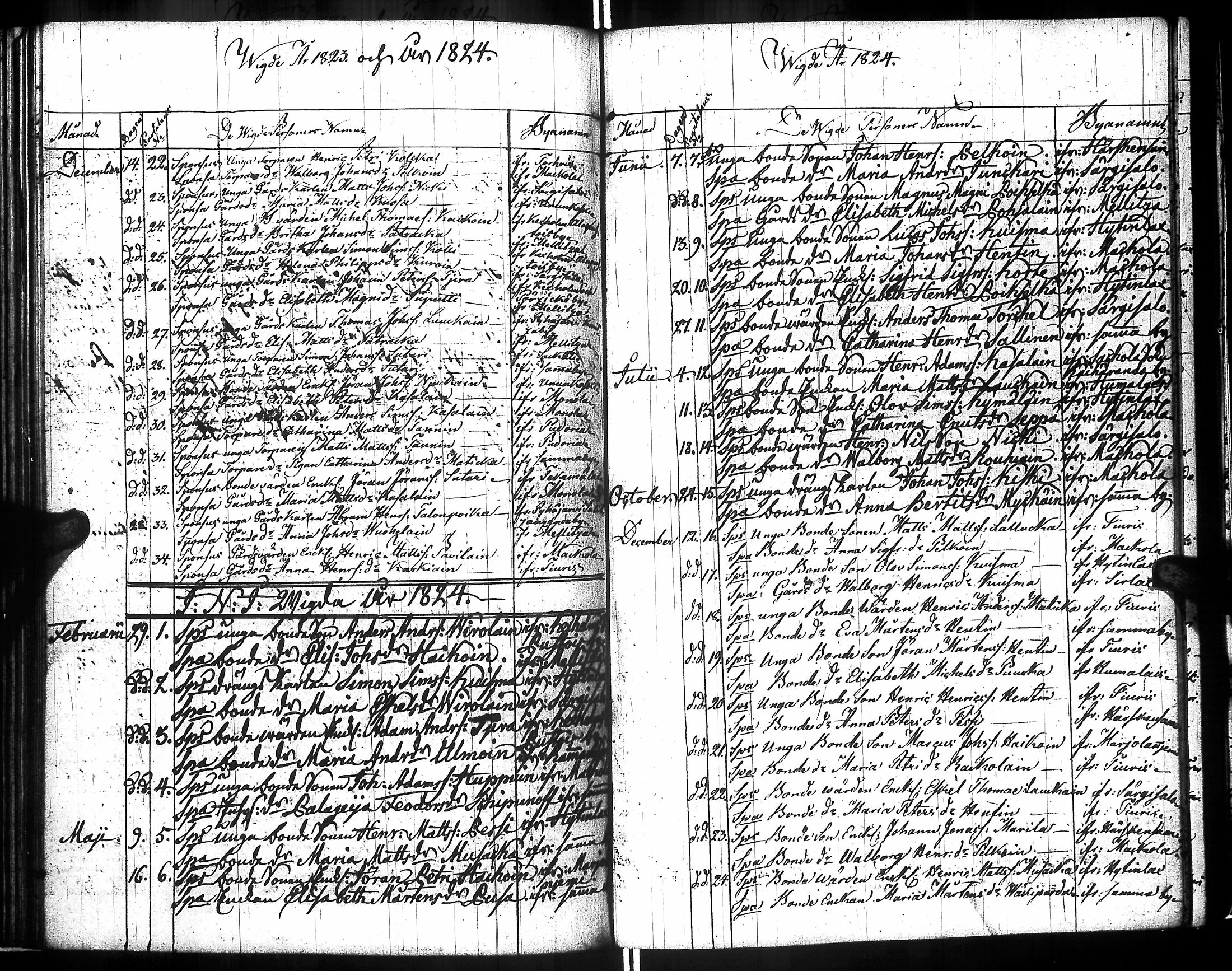 [ ../kirjat/Kirkonkirjat/raisala/syntyneet-vihityt-kuolleet_1808-1832_uk732/kuvat/120.jpg ]
