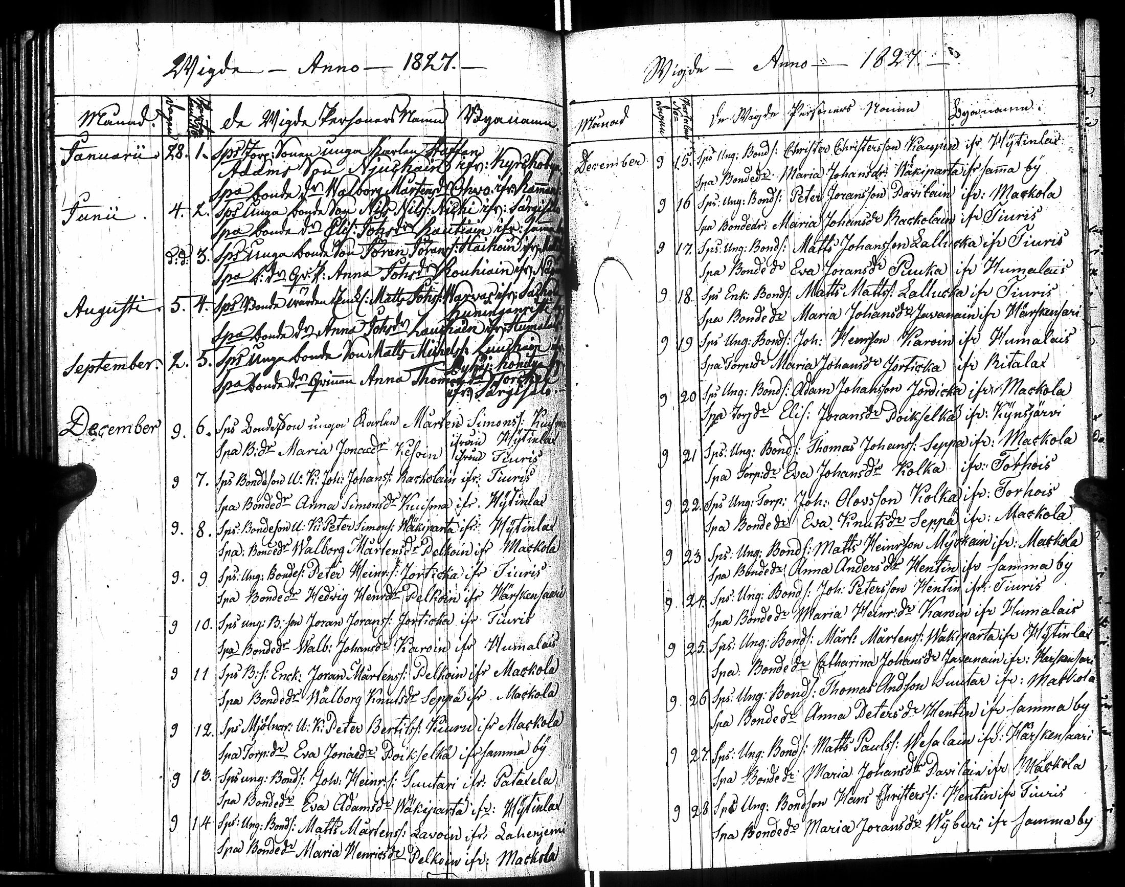 [ ../kirjat/Kirkonkirjat/raisala/syntyneet-vihityt-kuolleet_1808-1832_uk732/kuvat/124.jpg ]