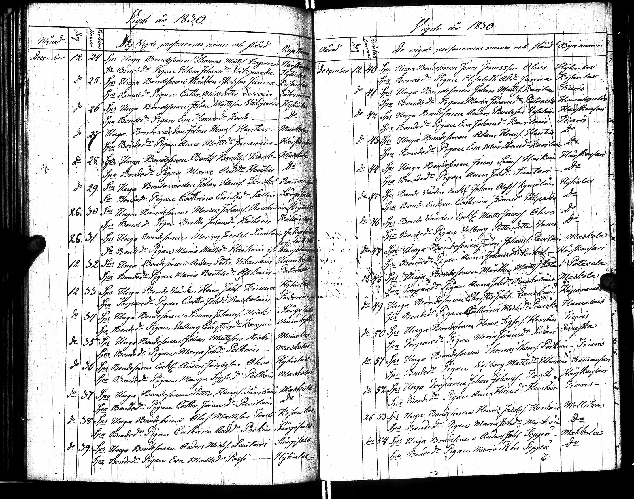 [ ../kirjat/Kirkonkirjat/raisala/syntyneet-vihityt-kuolleet_1808-1832_uk732/kuvat/130.jpg ]
