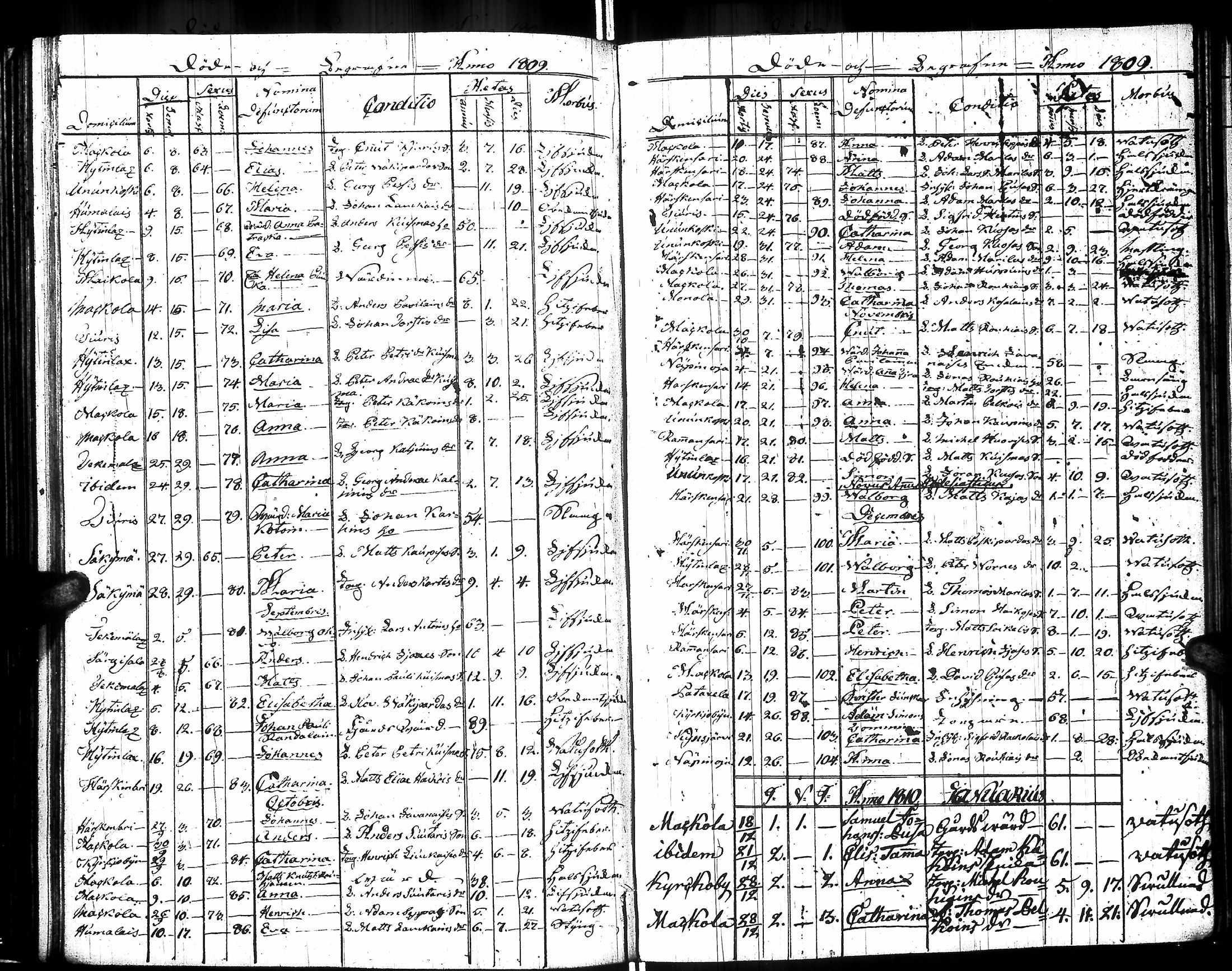 [ ../kirjat/Kirkonkirjat/raisala/syntyneet-vihityt-kuolleet_1808-1832_uk732/kuvat/140.jpg ]