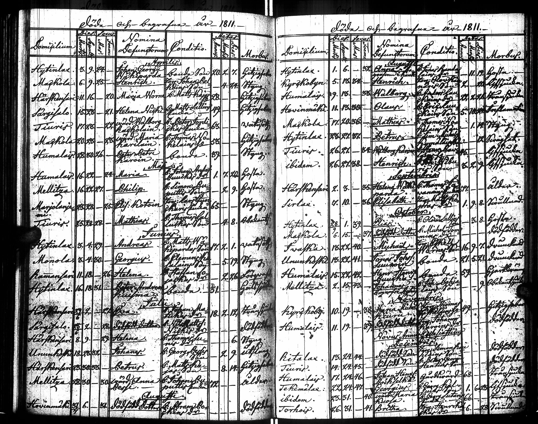 [ ../kirjat/Kirkonkirjat/raisala/syntyneet-vihityt-kuolleet_1808-1832_uk732/kuvat/144.jpg ]