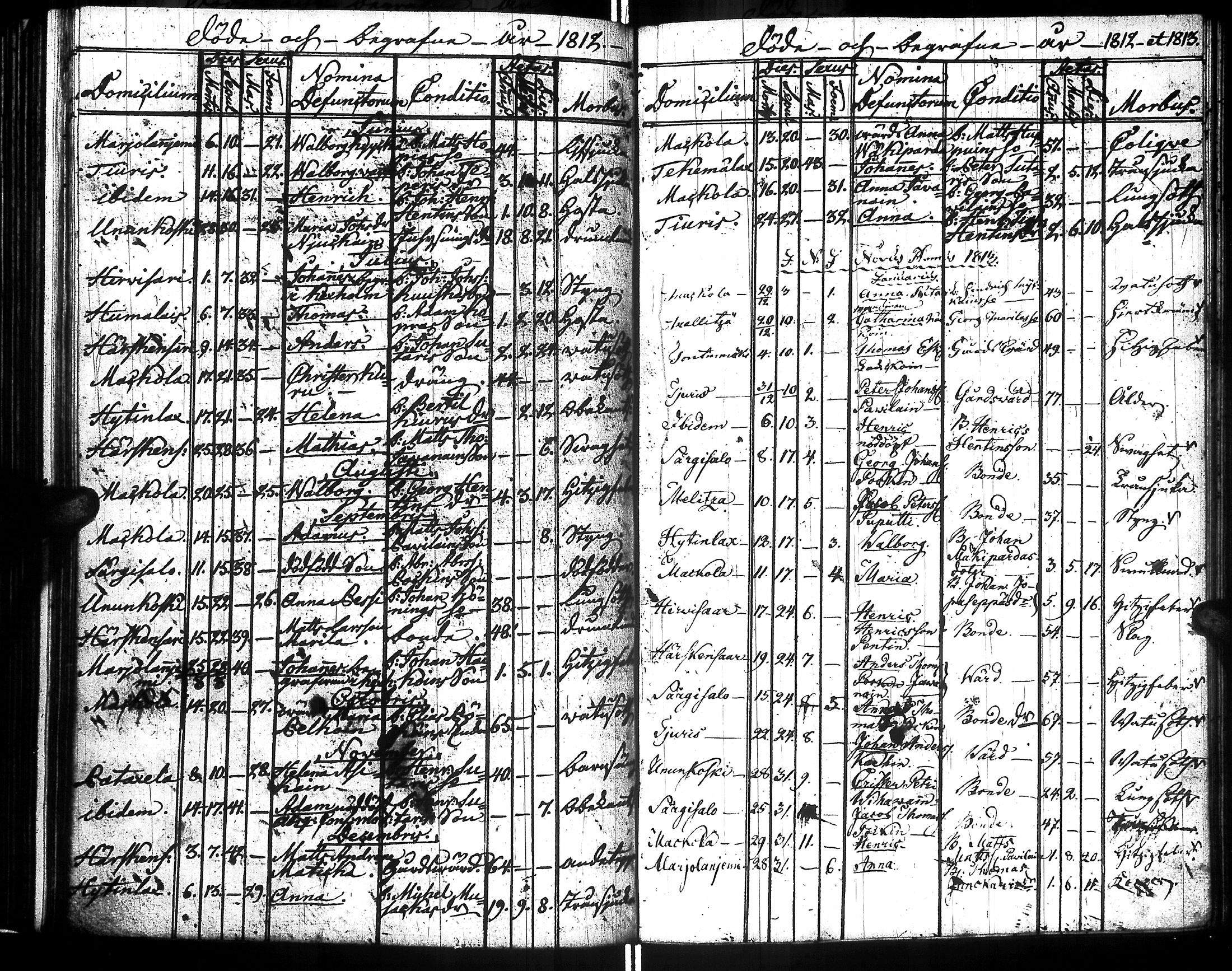[ ../kirjat/Kirkonkirjat/raisala/syntyneet-vihityt-kuolleet_1808-1832_uk732/kuvat/146.jpg ]