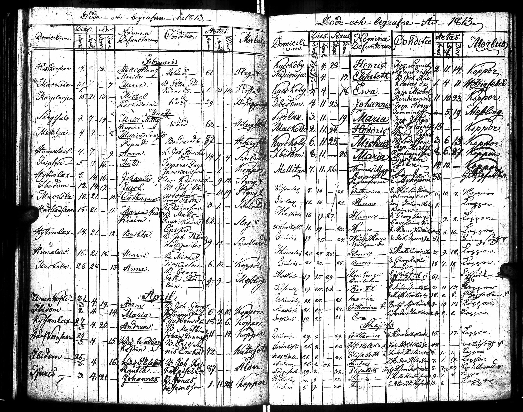 [ ../kirjat/Kirkonkirjat/raisala/syntyneet-vihityt-kuolleet_1808-1832_uk732/kuvat/147.jpg ]
