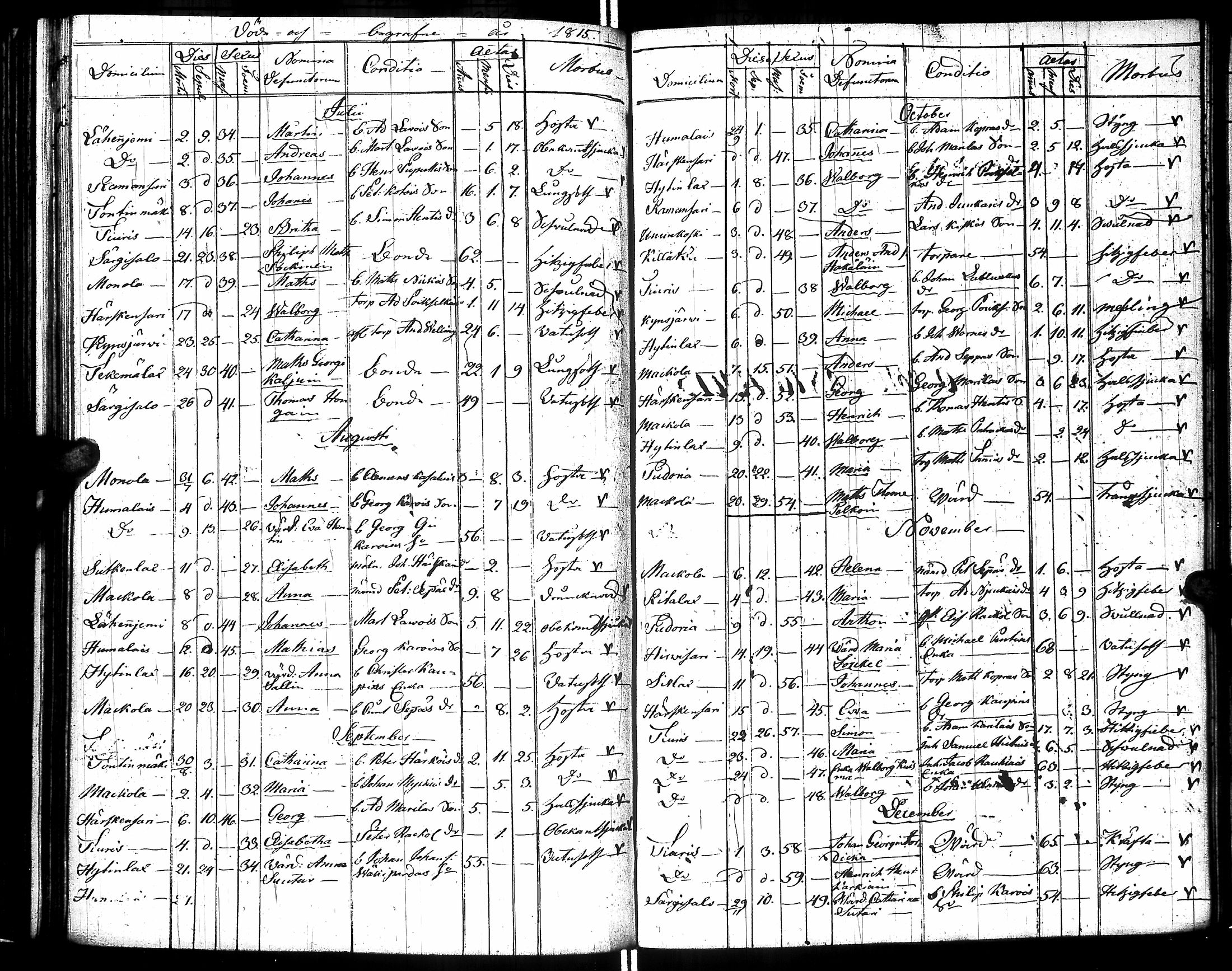 [ ../kirjat/Kirkonkirjat/raisala/syntyneet-vihityt-kuolleet_1808-1832_uk732/kuvat/152.jpg ]