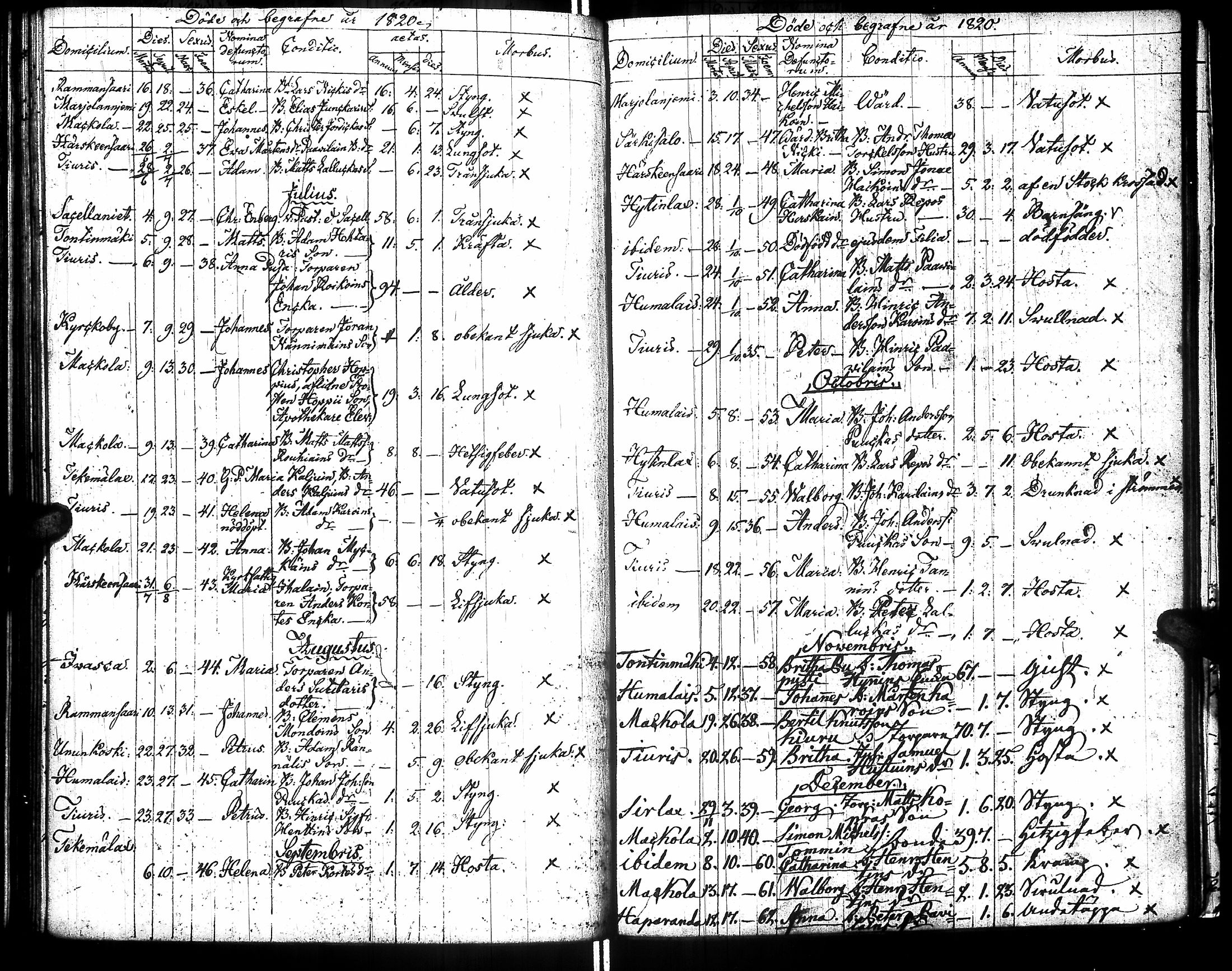 [ ../kirjat/Kirkonkirjat/raisala/syntyneet-vihityt-kuolleet_1808-1832_uk732/kuvat/162.jpg ]