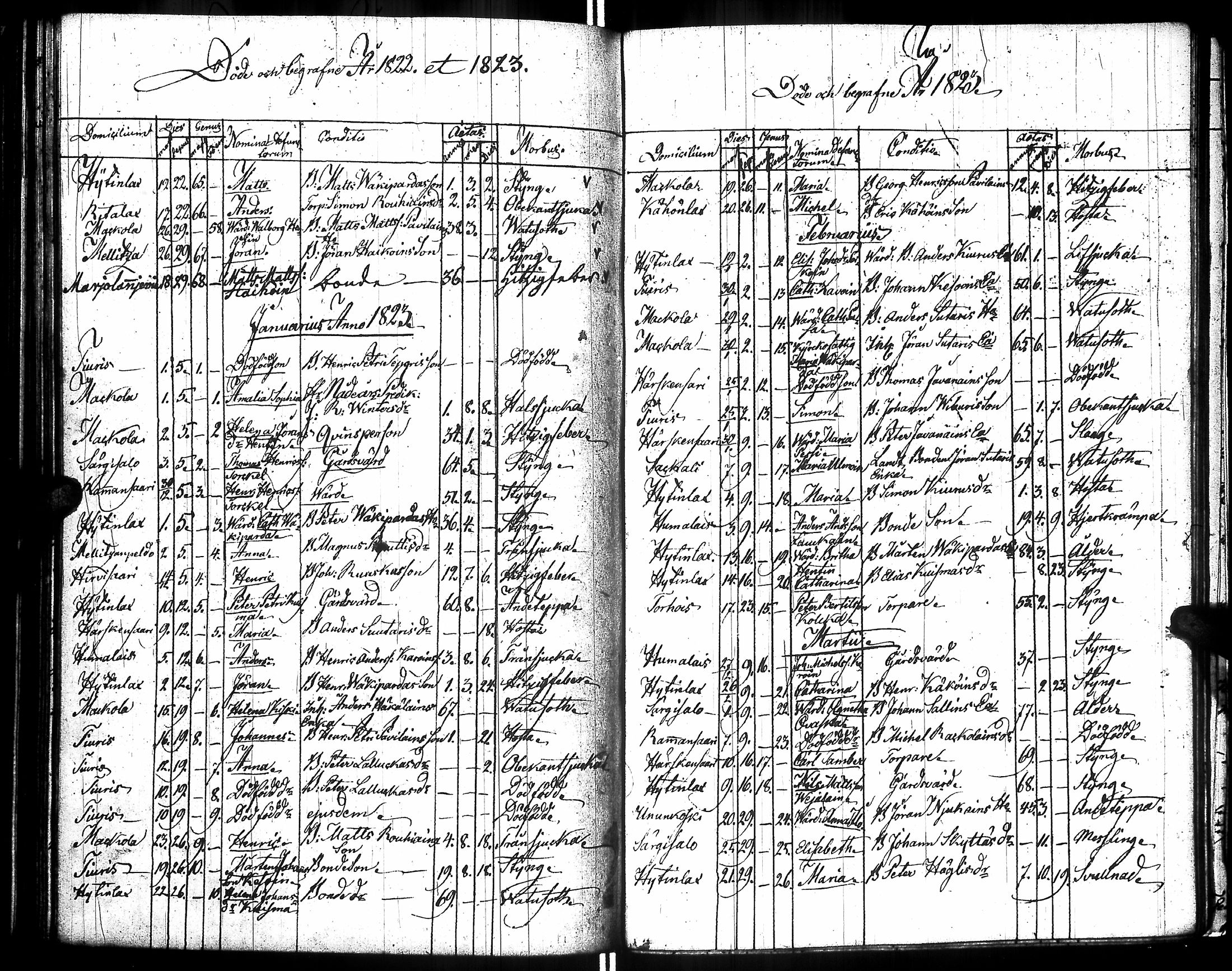 [ ../kirjat/Kirkonkirjat/raisala/syntyneet-vihityt-kuolleet_1808-1832_uk732/kuvat/168.jpg ]