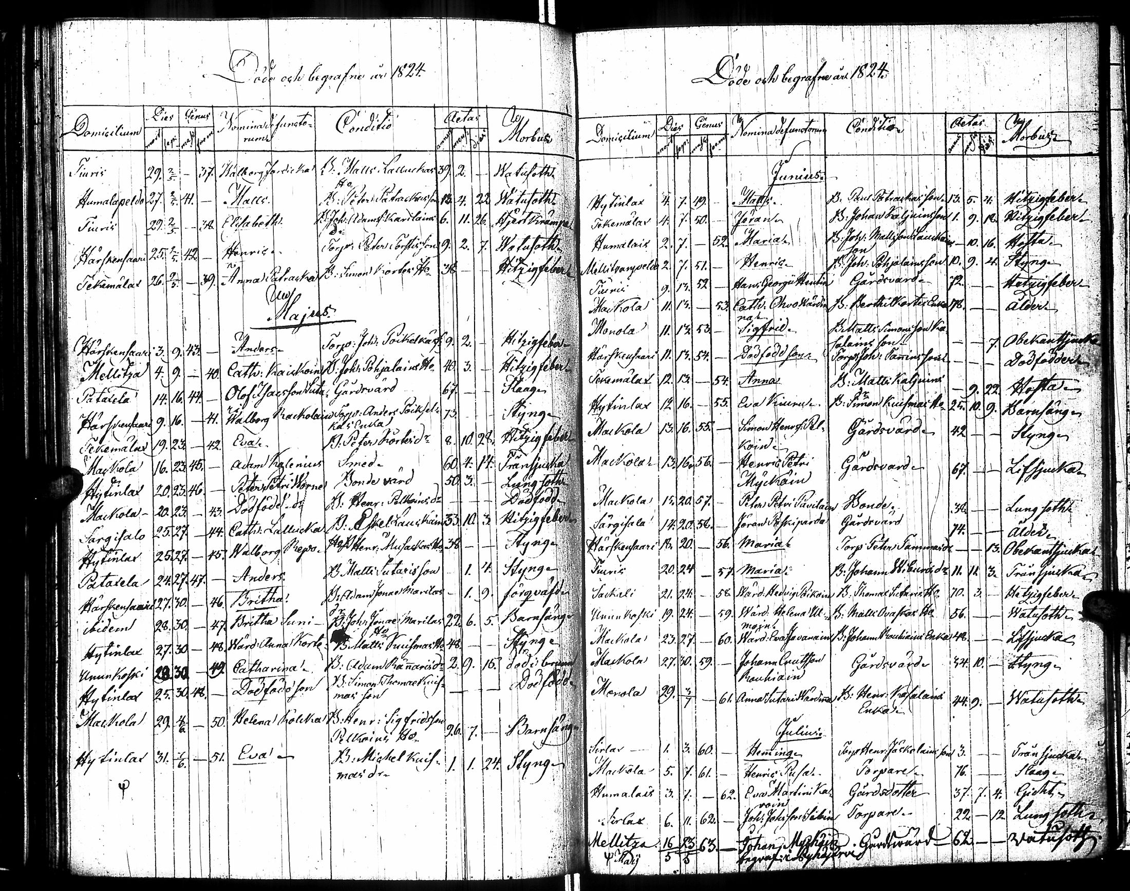 [ ../kirjat/Kirkonkirjat/raisala/syntyneet-vihityt-kuolleet_1808-1832_uk732/kuvat/172.jpg ]