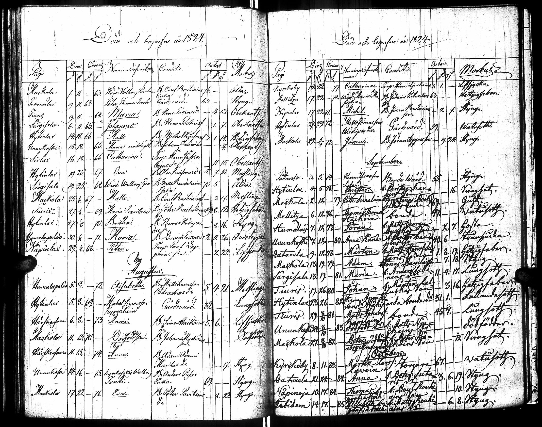 [ ../kirjat/Kirkonkirjat/raisala/syntyneet-vihityt-kuolleet_1808-1832_uk732/kuvat/173.jpg ]