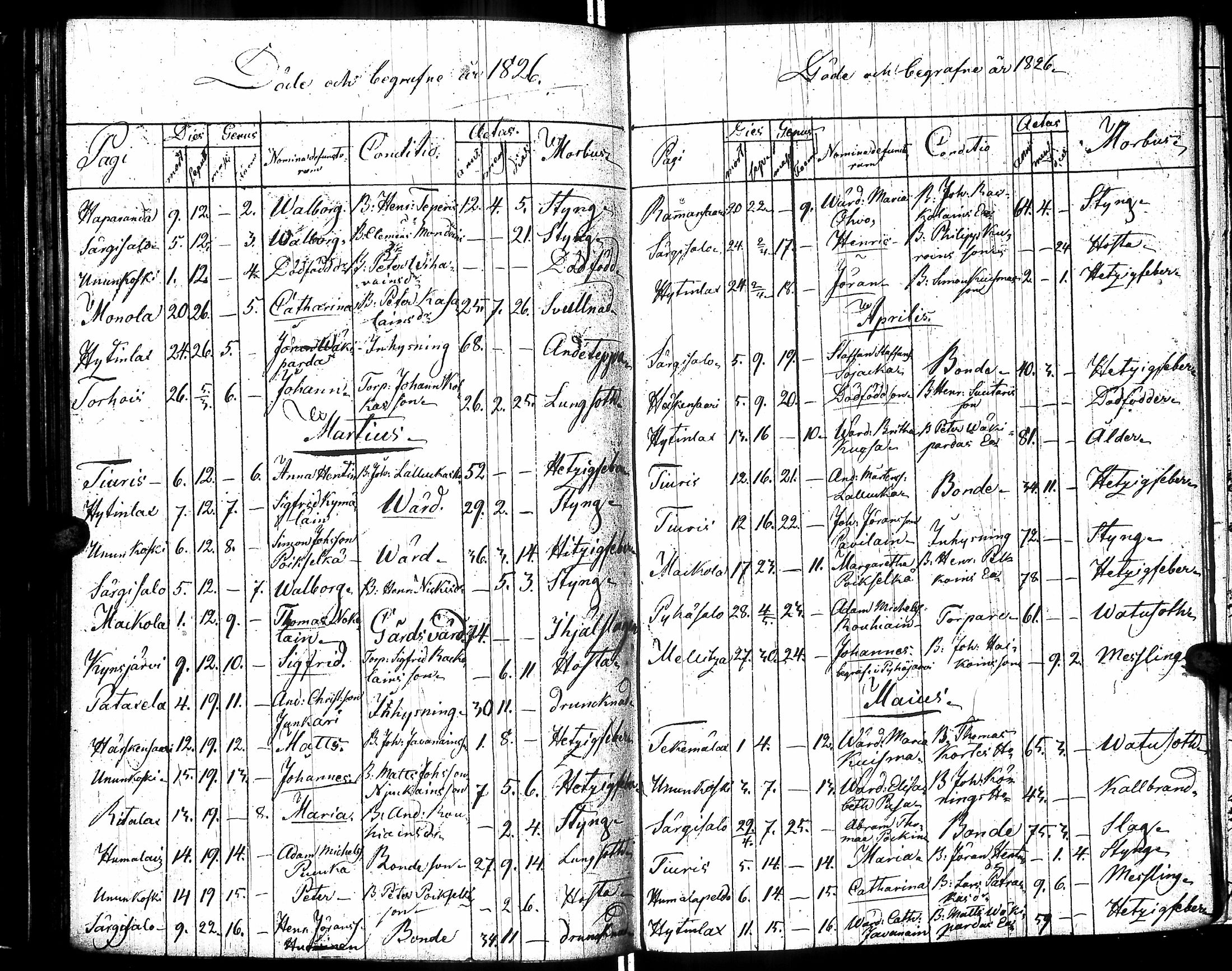 [ ../kirjat/Kirkonkirjat/raisala/syntyneet-vihityt-kuolleet_1808-1832_uk732/kuvat/179.jpg ]