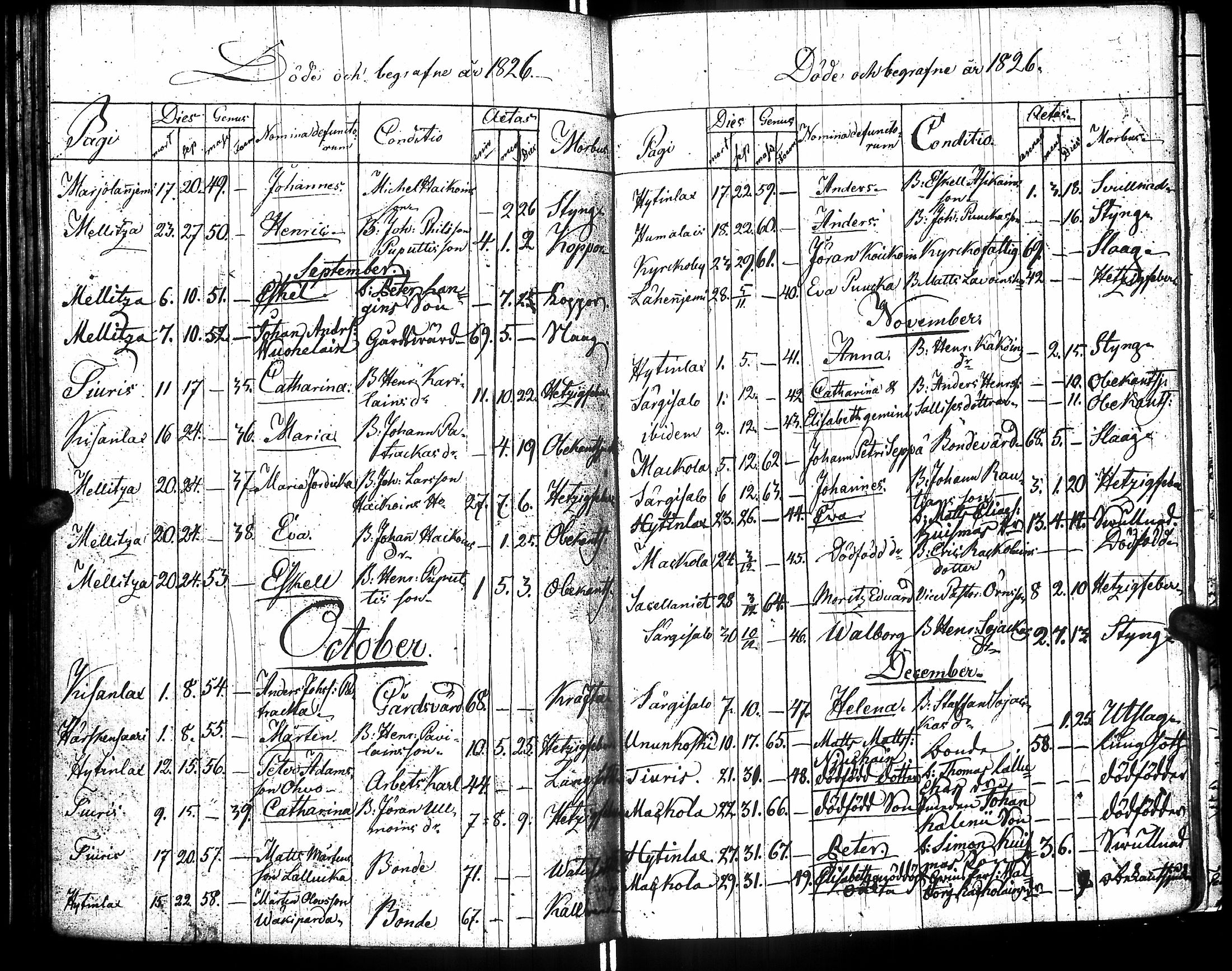 [ ../kirjat/Kirkonkirjat/raisala/syntyneet-vihityt-kuolleet_1808-1832_uk732/kuvat/181.jpg ]
