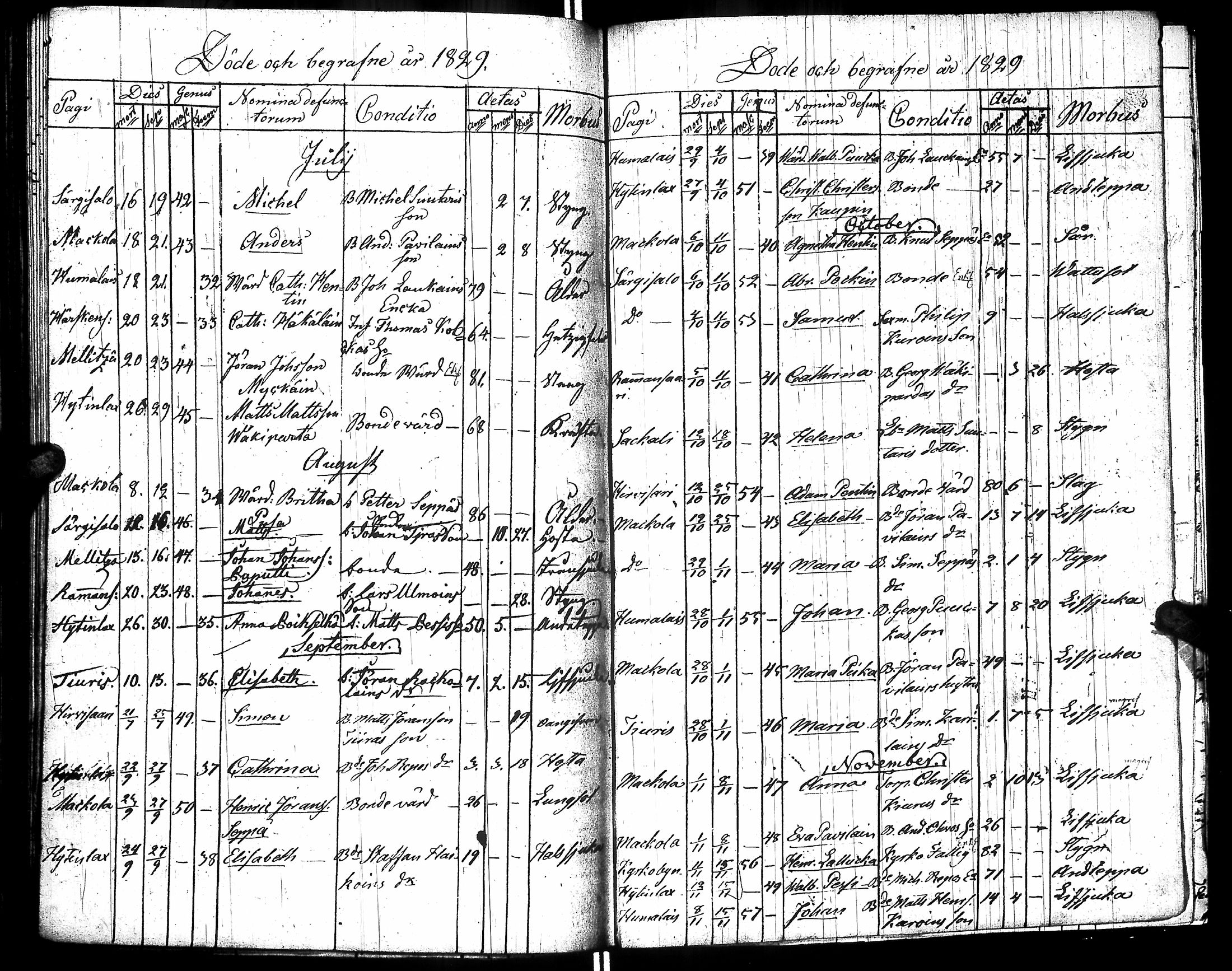 [ ../kirjat/Kirkonkirjat/raisala/syntyneet-vihityt-kuolleet_1808-1832_uk732/kuvat/190.jpg ]
