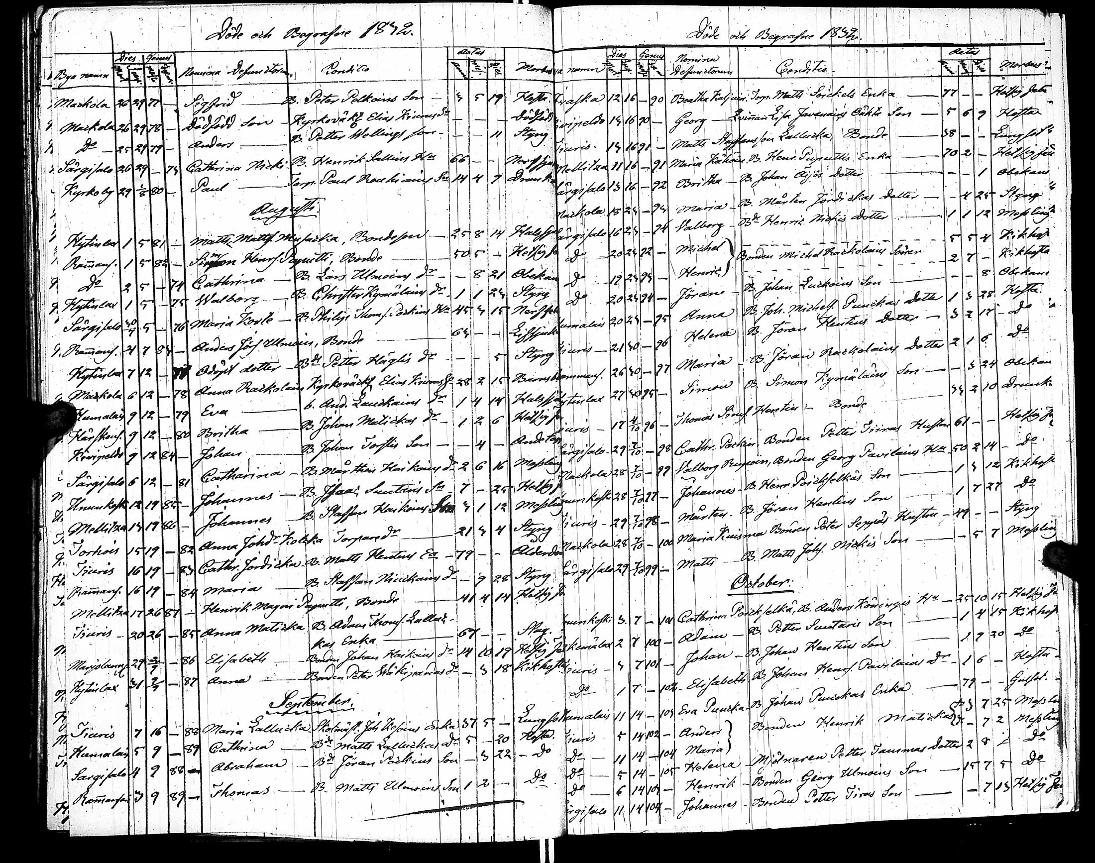 [ ../kirjat/Kirkonkirjat/raisala/syntyneet-vihityt-kuolleet_1808-1832_uk732/kuvat/199.jpg ]