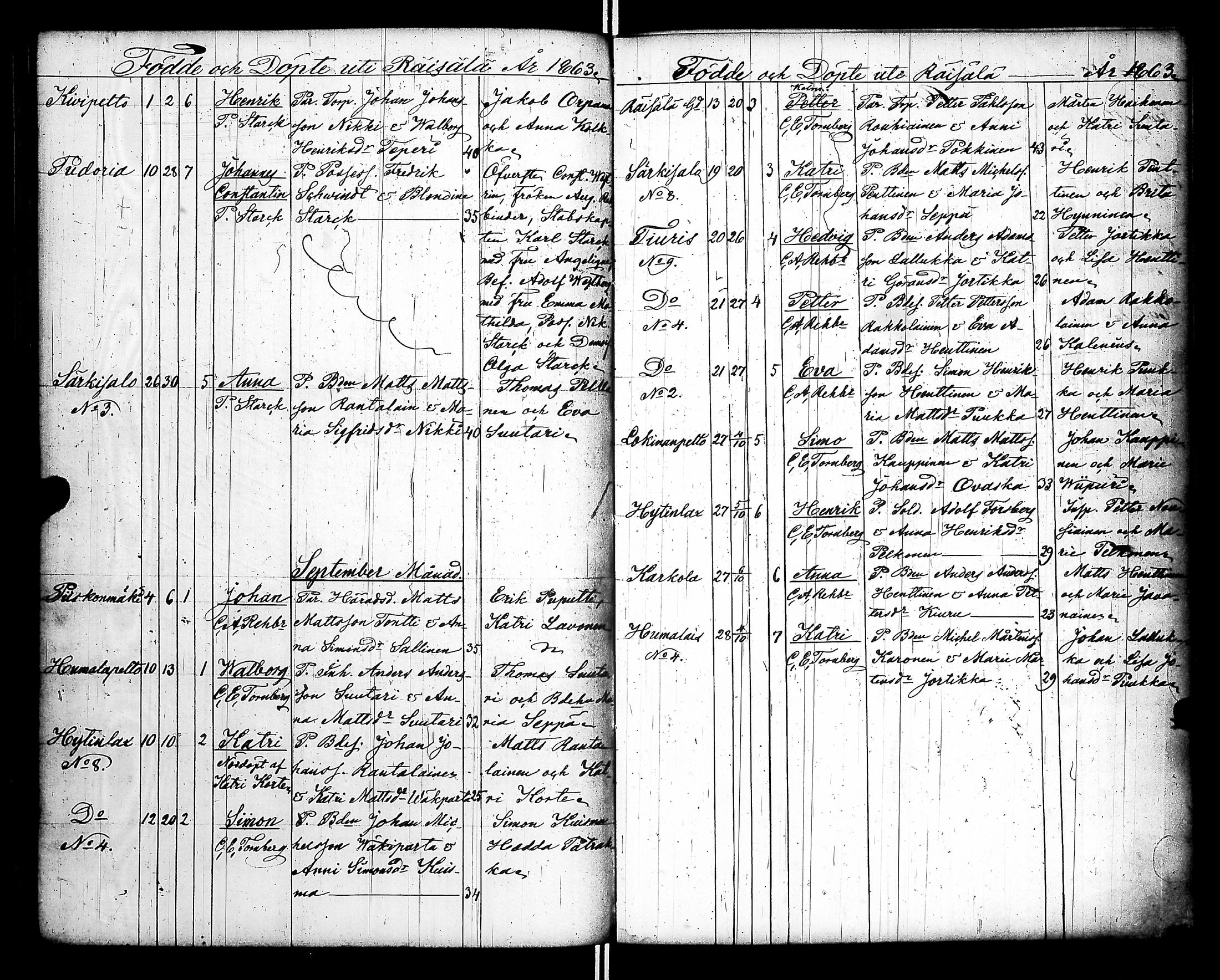 [ ../kirjat/Kirkonkirjat/raisala/syntyneet-vihityt-kuolleet_1833-1866_uk732/kuvat/147.jpg ]