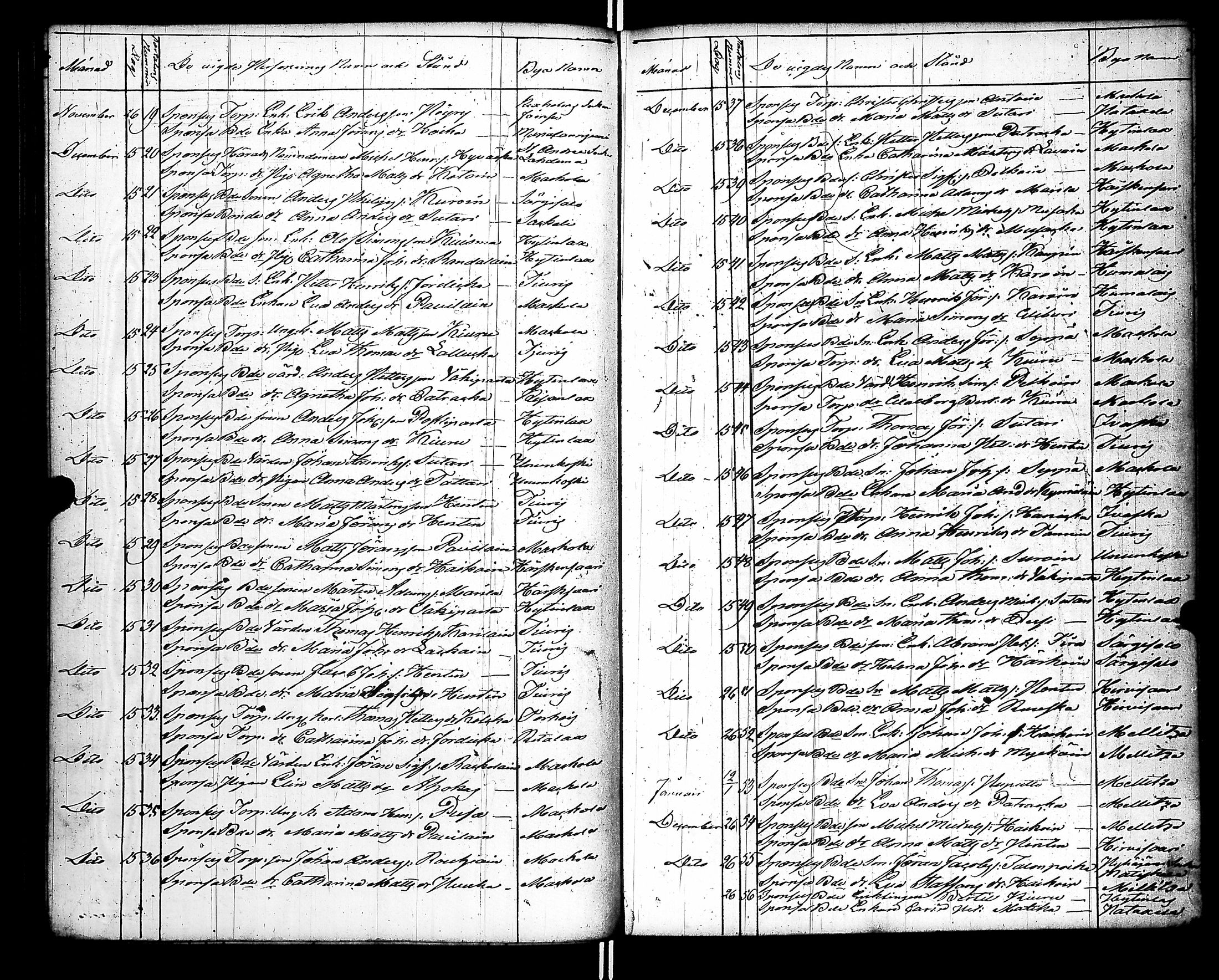 [ ../kirjat/Kirkonkirjat/raisala/syntyneet-vihityt-kuolleet_1833-1866_uk732/kuvat/150.jpg ]