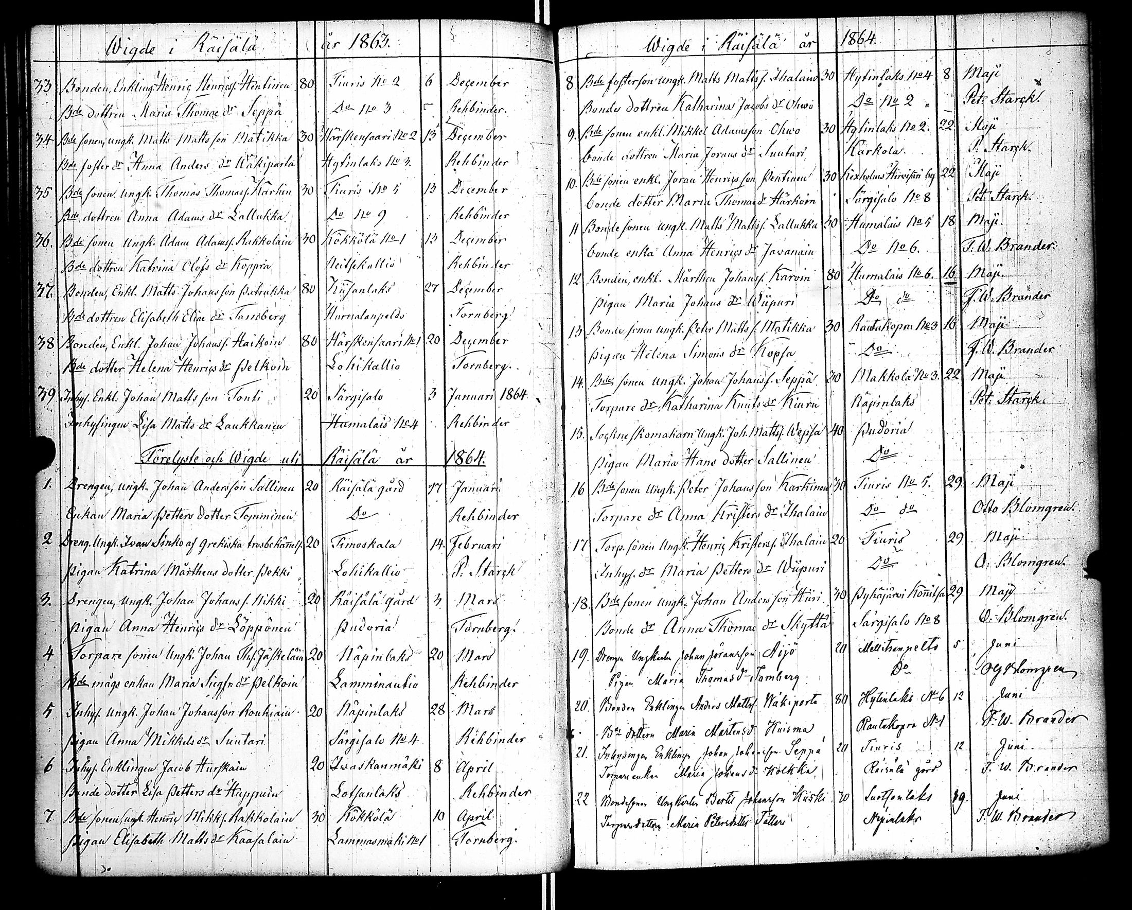 [ ../kirjat/Kirkonkirjat/raisala/syntyneet-vihityt-kuolleet_1833-1866_uk732/kuvat/188.jpg ]
