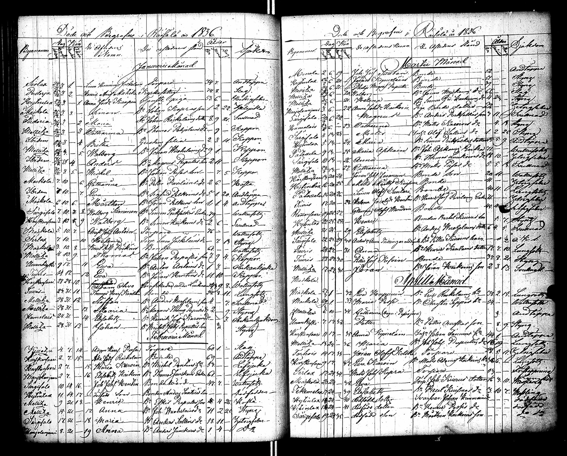 [ ../kirjat/Kirkonkirjat/raisala/syntyneet-vihityt-kuolleet_1833-1866_uk732/kuvat/200.jpg ]