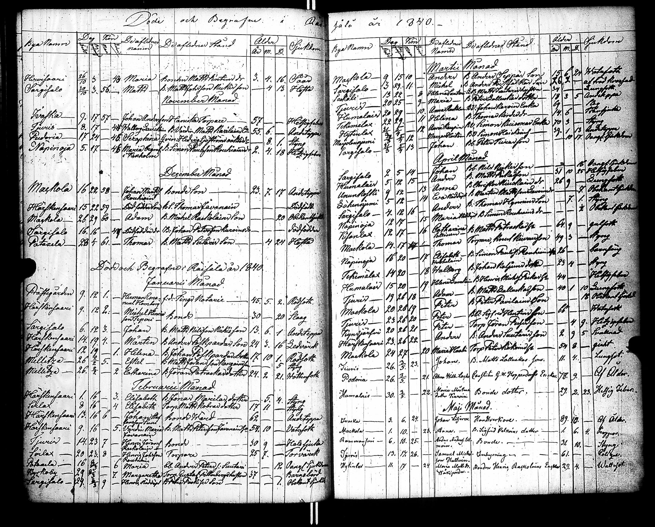 [ ../kirjat/Kirkonkirjat/raisala/syntyneet-vihityt-kuolleet_1833-1866_uk732/kuvat/207.jpg ]