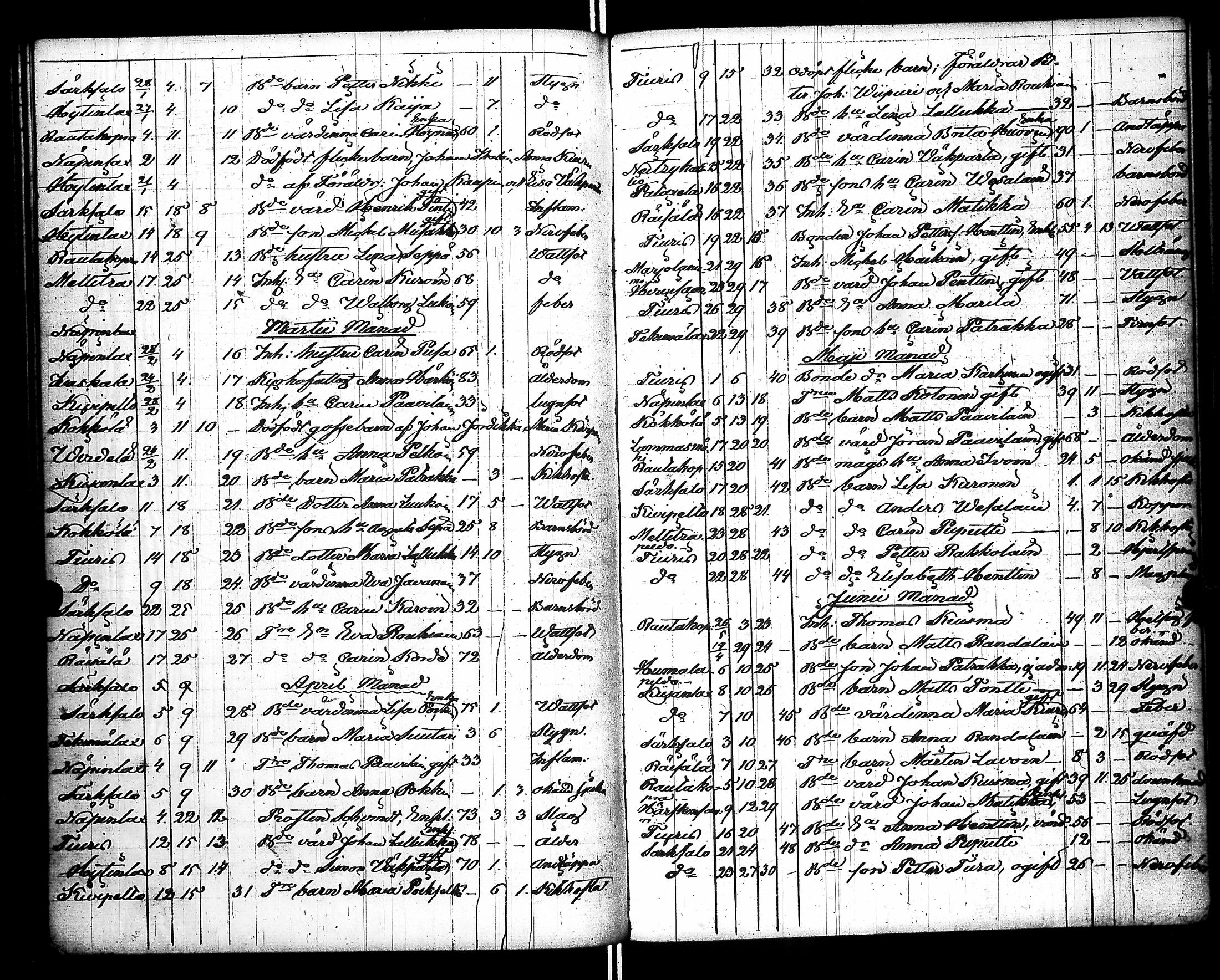 [ ../kirjat/Kirkonkirjat/raisala/syntyneet-vihityt-kuolleet_1833-1866_uk732/kuvat/226.jpg ]