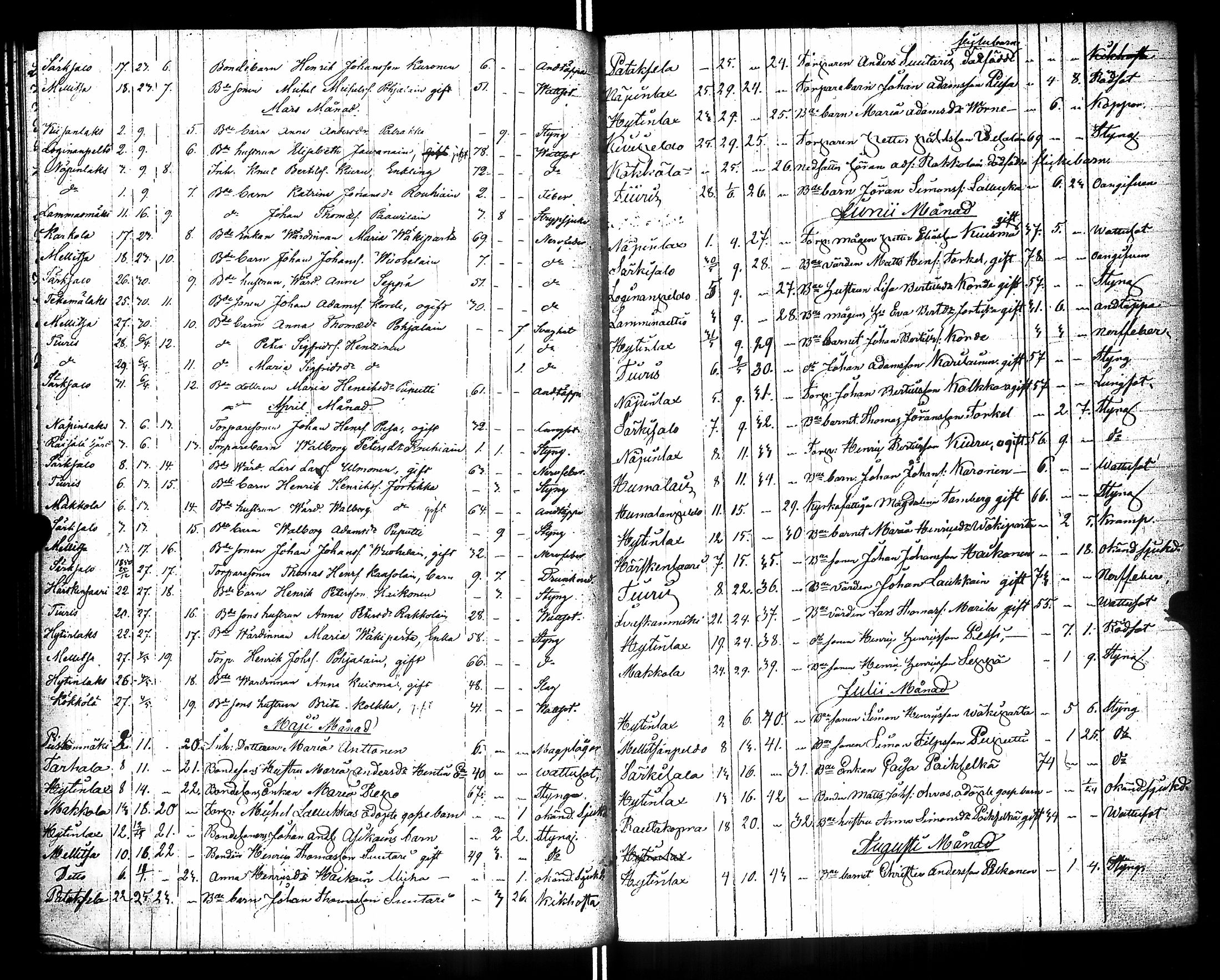 [ ../kirjat/Kirkonkirjat/raisala/syntyneet-vihityt-kuolleet_1833-1866_uk732/kuvat/230.jpg ]