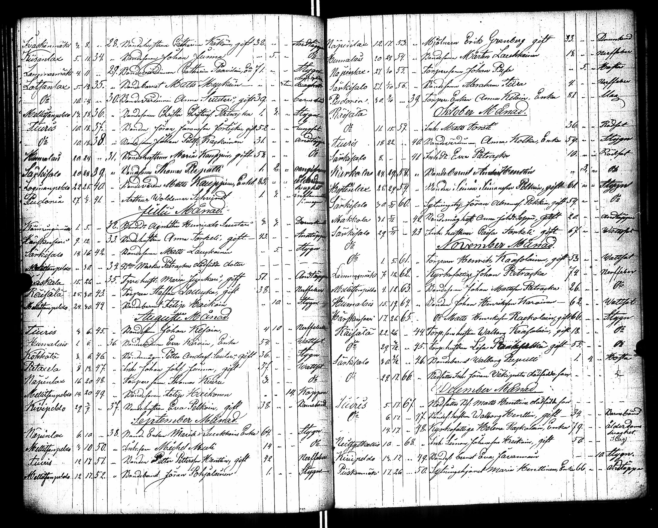[ ../kirjat/Kirkonkirjat/raisala/syntyneet-vihityt-kuolleet_1833-1866_uk732/kuvat/237.jpg ]