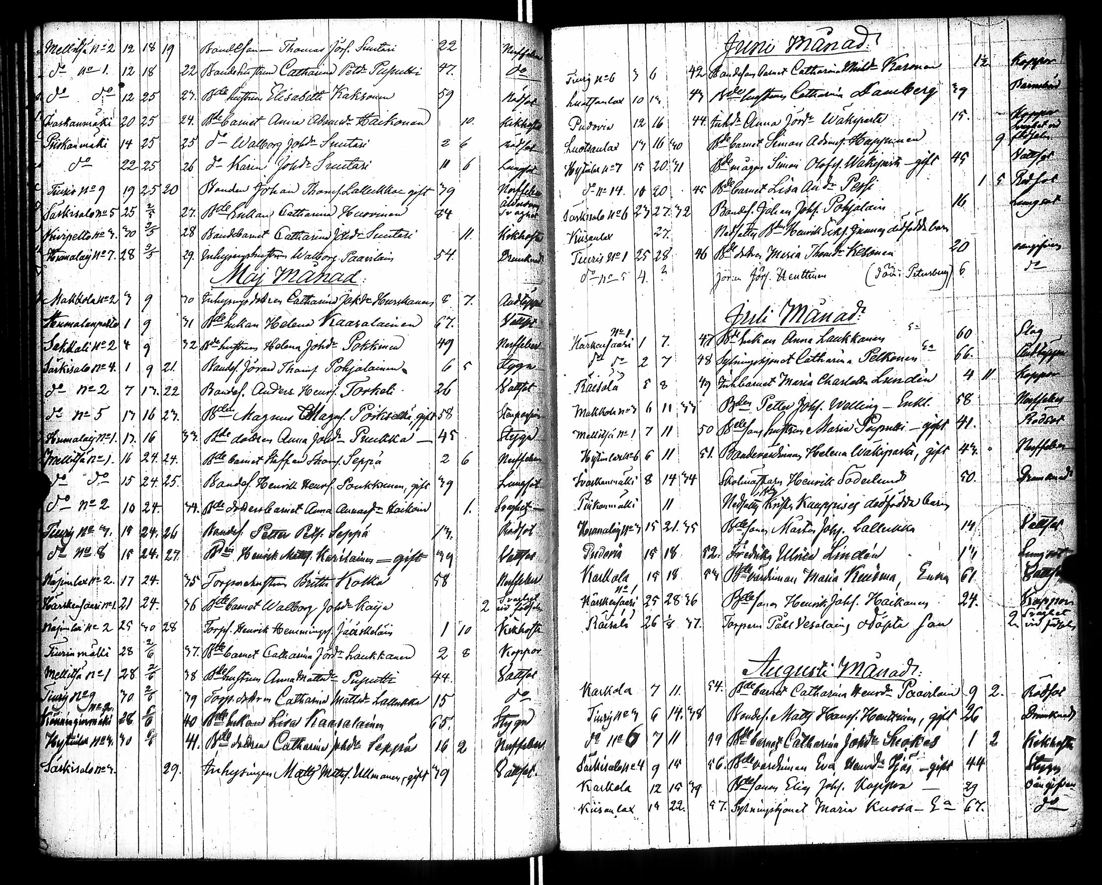 [ ../kirjat/Kirkonkirjat/raisala/syntyneet-vihityt-kuolleet_1833-1866_uk732/kuvat/247.jpg ]