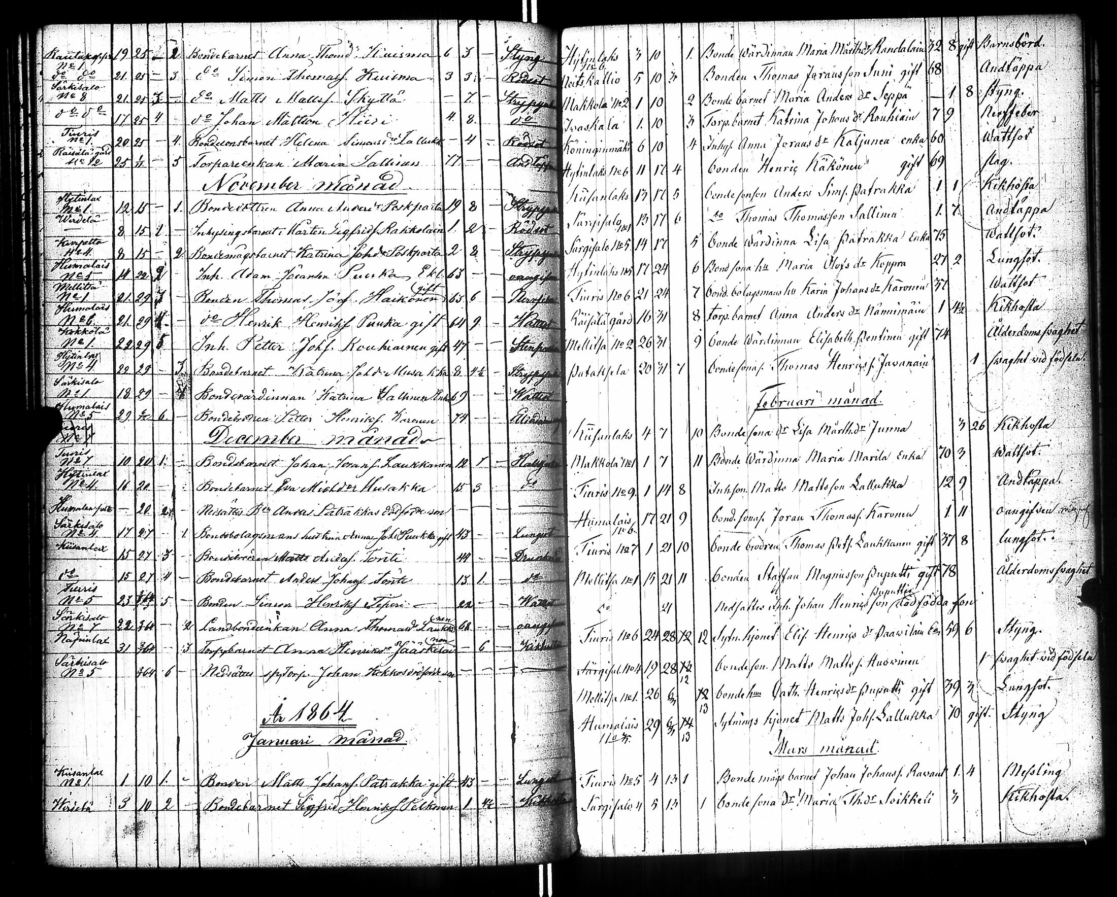 [ ../kirjat/Kirkonkirjat/raisala/syntyneet-vihityt-kuolleet_1833-1866_uk732/kuvat/261.jpg ]