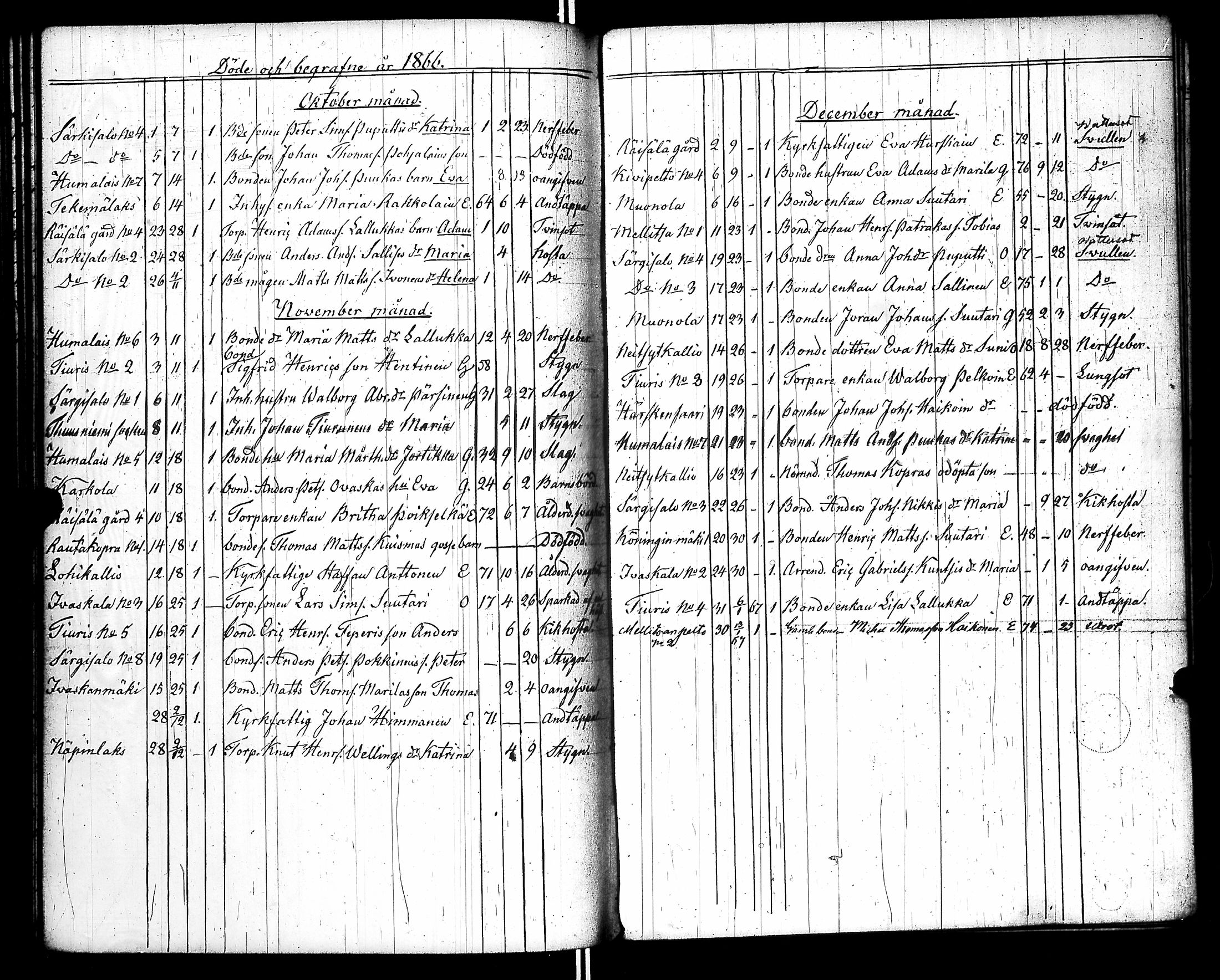[ ../kirjat/Kirkonkirjat/raisala/syntyneet-vihityt-kuolleet_1833-1866_uk732/kuvat/268.jpg ]