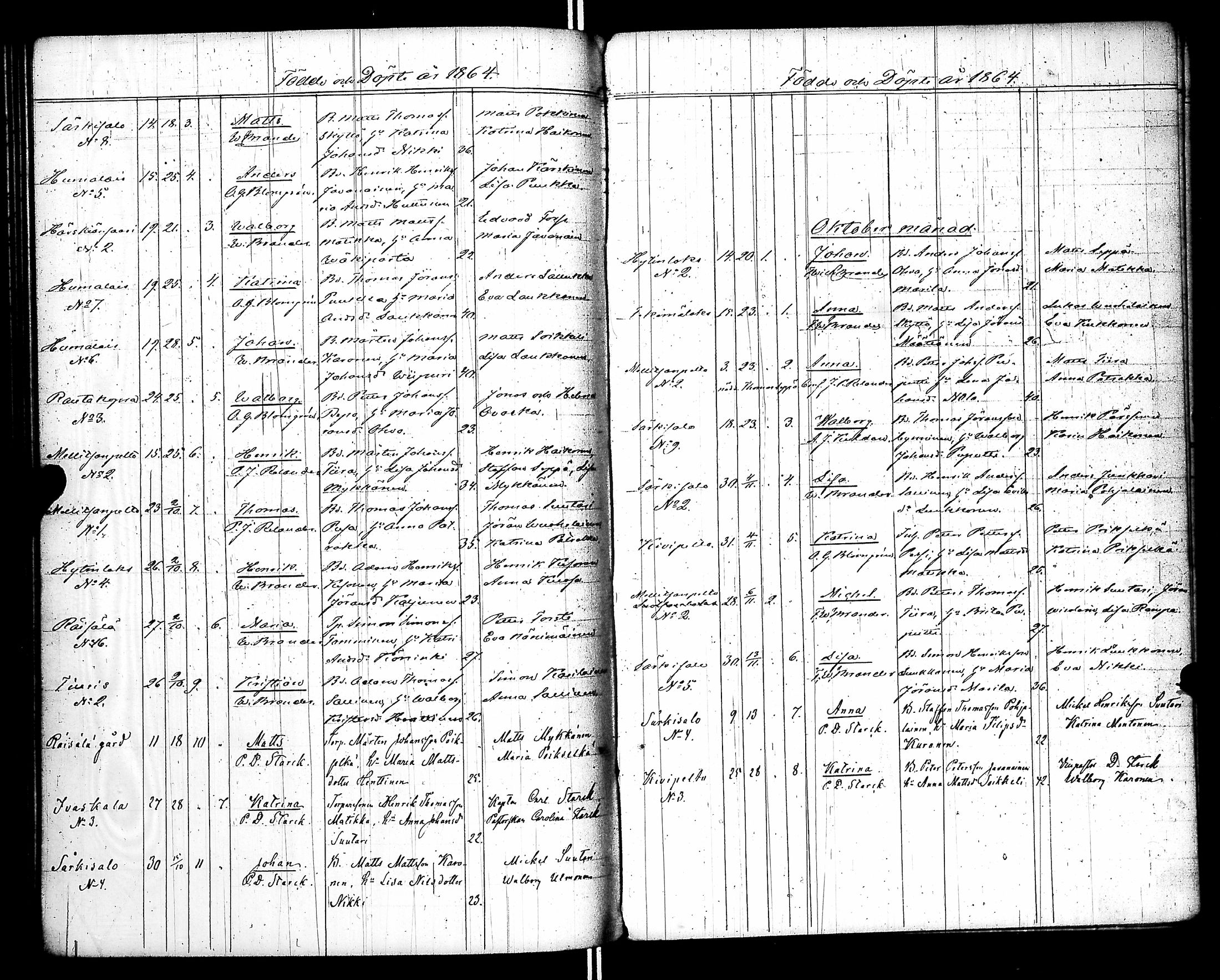 [ ../kirjat/Kirkonkirjat/raisala/syntyneet-vihityt-kuolleet_1833-1866_uk732/kuvat/274.jpg ]