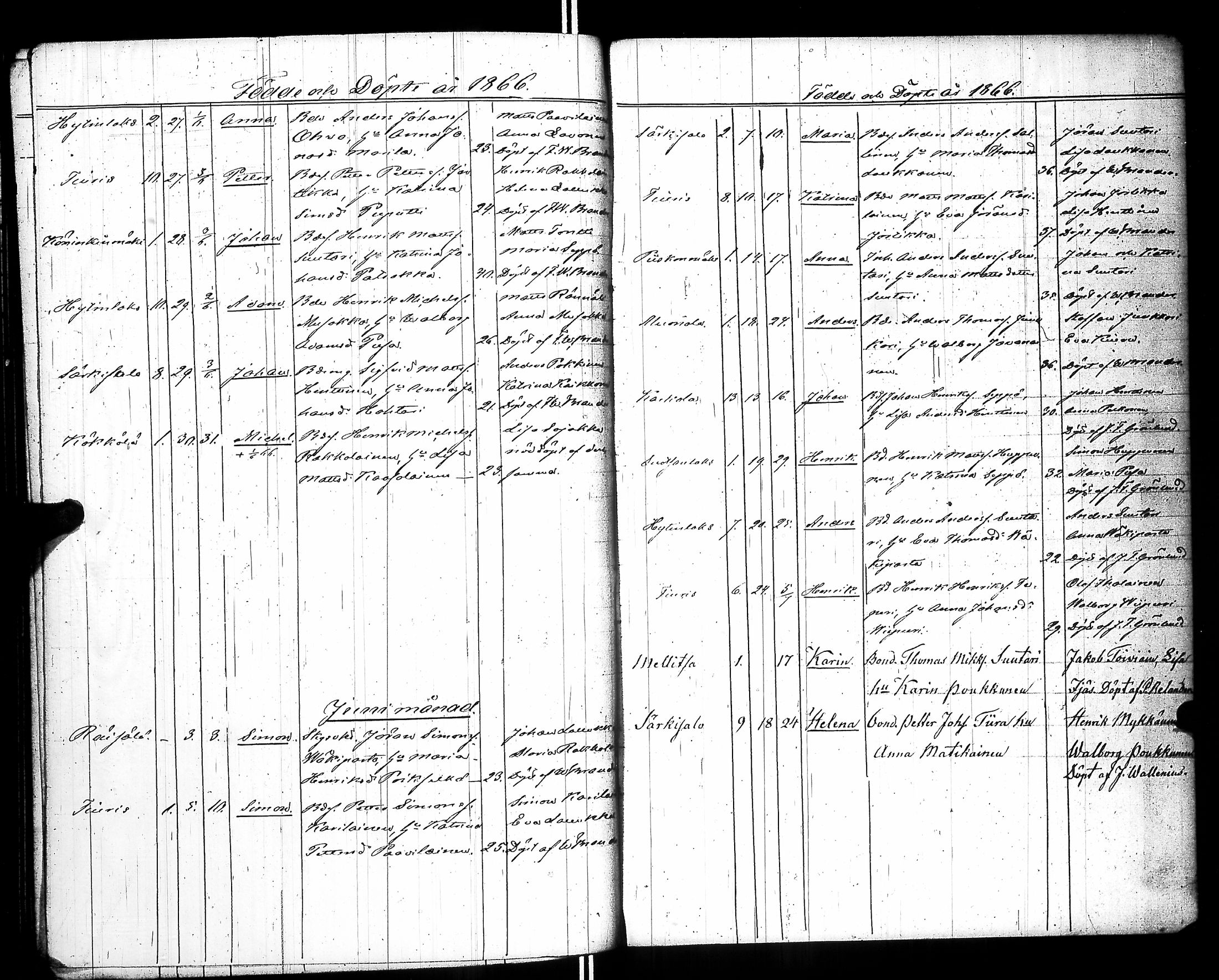 [ ../kirjat/Kirkonkirjat/raisala/syntyneet-vihityt-kuolleet_1833-1866_uk732/kuvat/285.jpg ]
