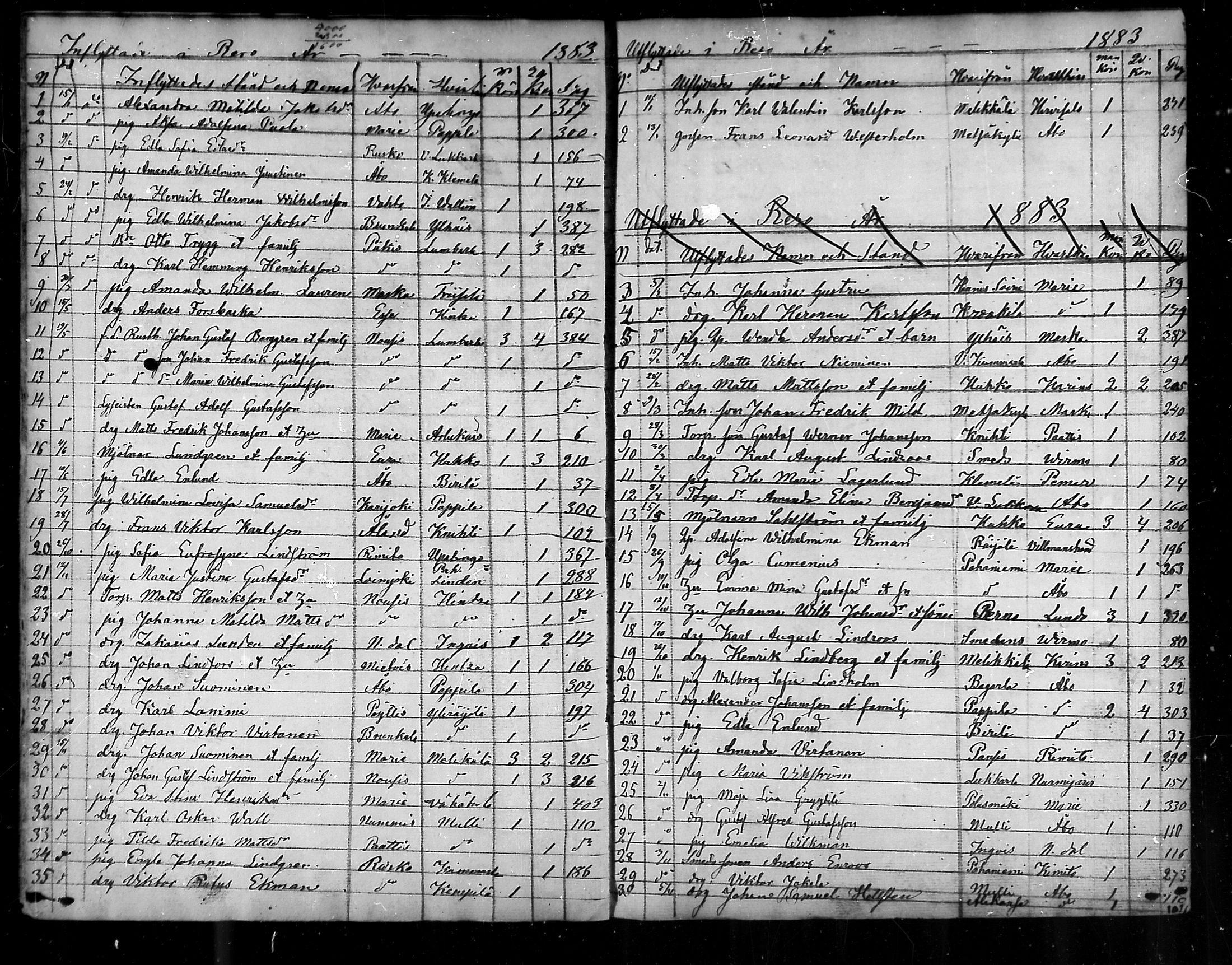 [ ../kirjat/Kirkonkirjat/raisio/muuttaneet_1841-1883_mko1-4/kuvat/101.jpg ]