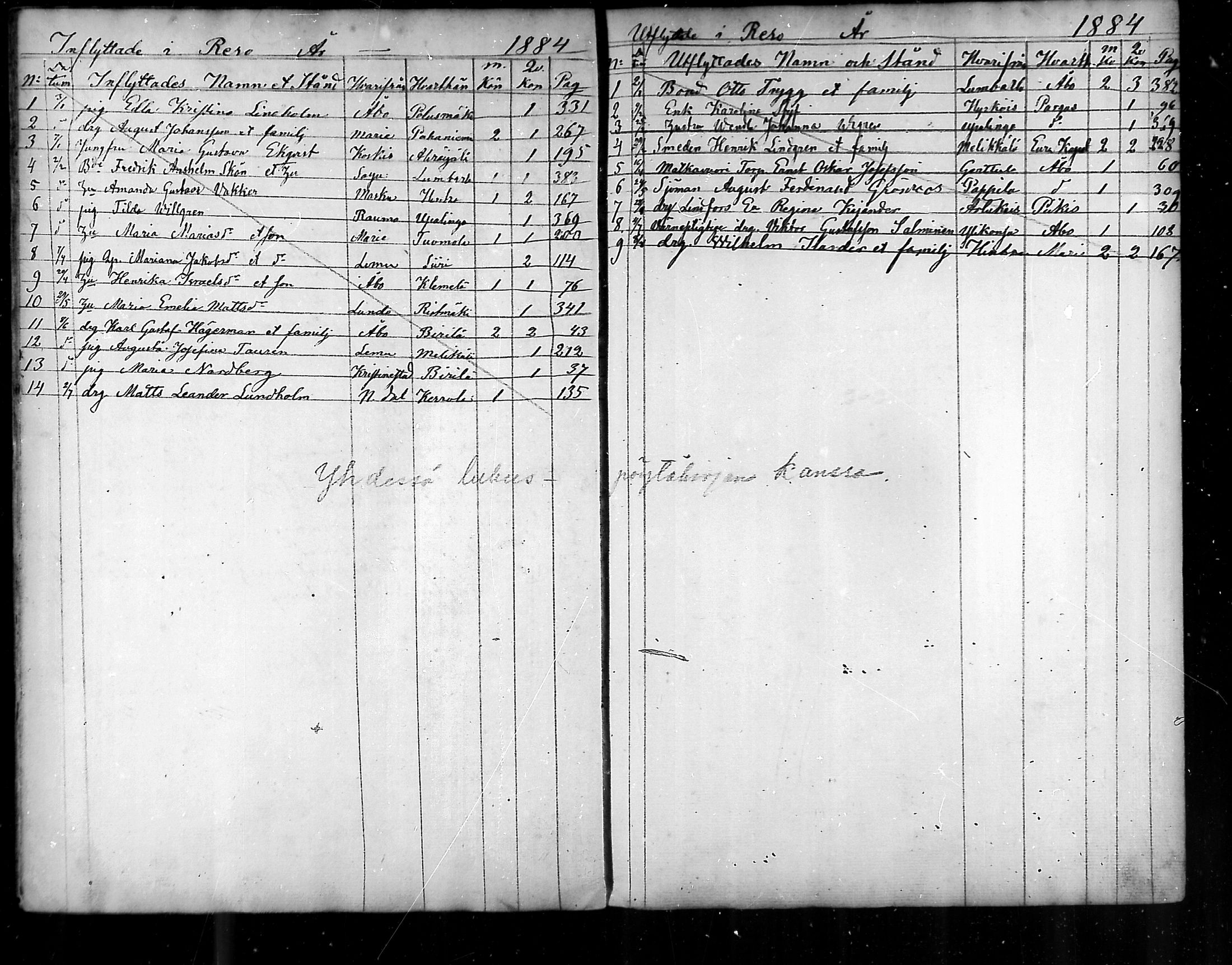 [ ../kirjat/Kirkonkirjat/raisio/muuttaneet_1841-1883_mko1-4/kuvat/103.jpg ]