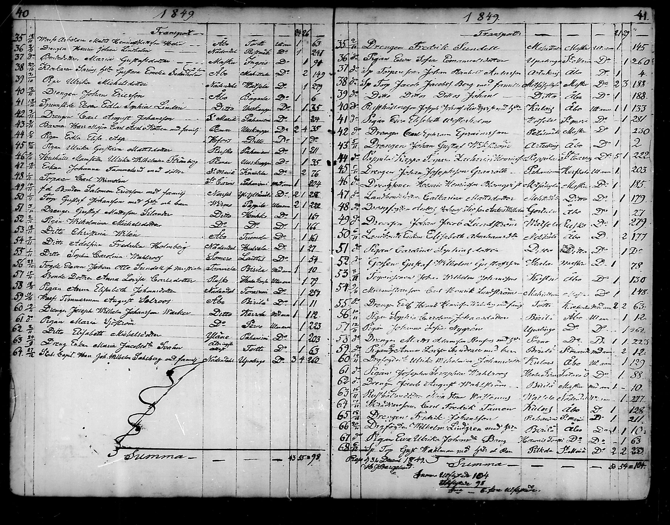 [ ../kirjat/Kirkonkirjat/raisio/muuttaneet_1841-1883_mko1-4/kuvat/20.jpg ]