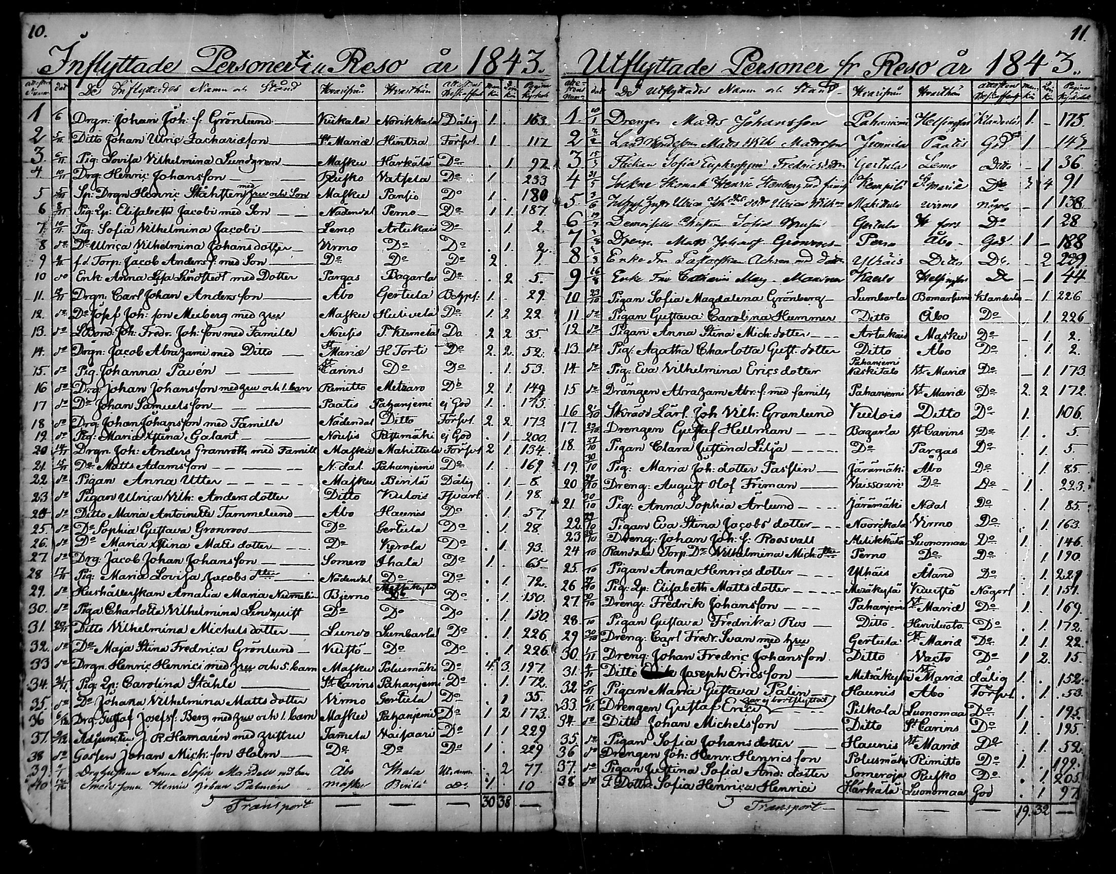 [ ../kirjat/Kirkonkirjat/raisio/muuttaneet_1841-1883_mko1-4/kuvat/5.jpg ]
