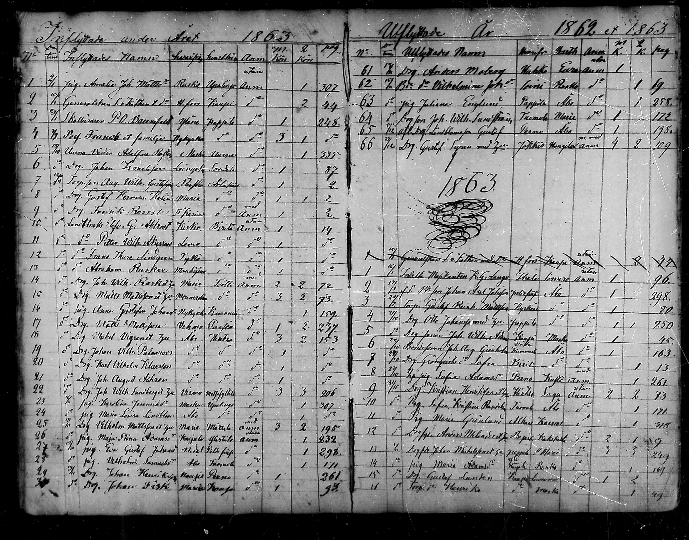 [ ../kirjat/Kirkonkirjat/raisio/muuttaneet_1841-1883_mko1-4/kuvat/52.jpg ]