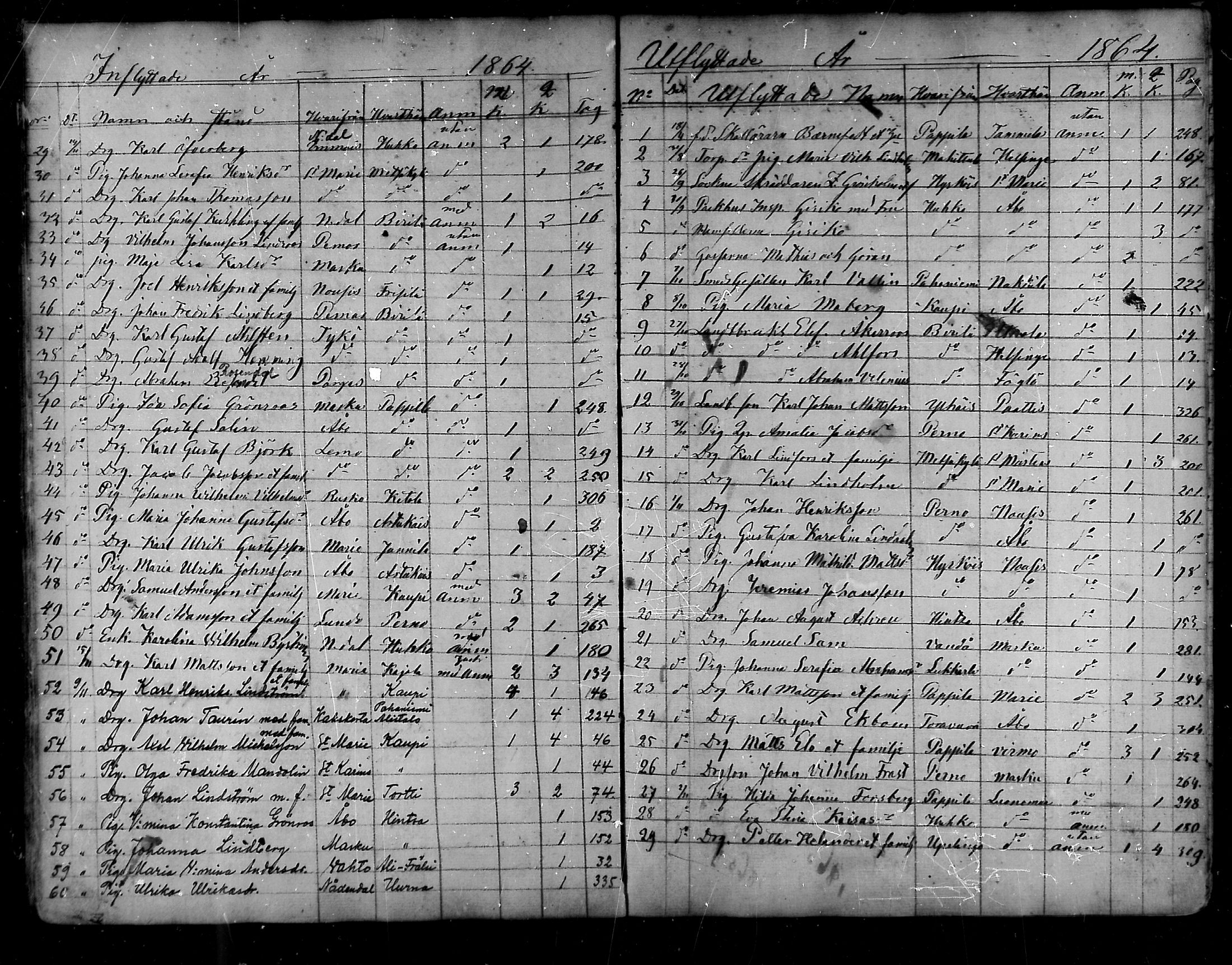 [ ../kirjat/Kirkonkirjat/raisio/muuttaneet_1841-1883_mko1-4/kuvat/55.jpg ]