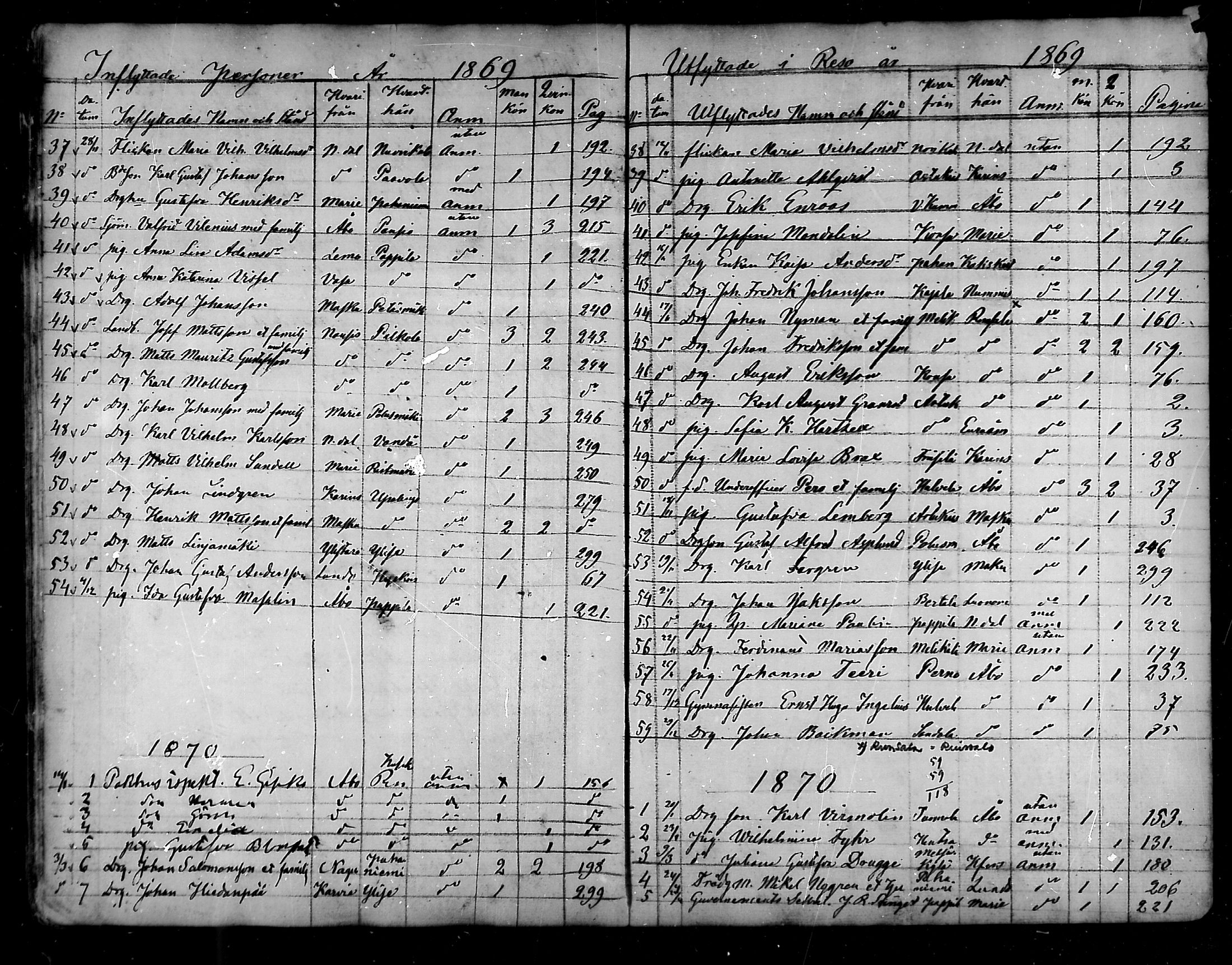 [ ../kirjat/Kirkonkirjat/raisio/muuttaneet_1841-1883_mko1-4/kuvat/68.jpg ]