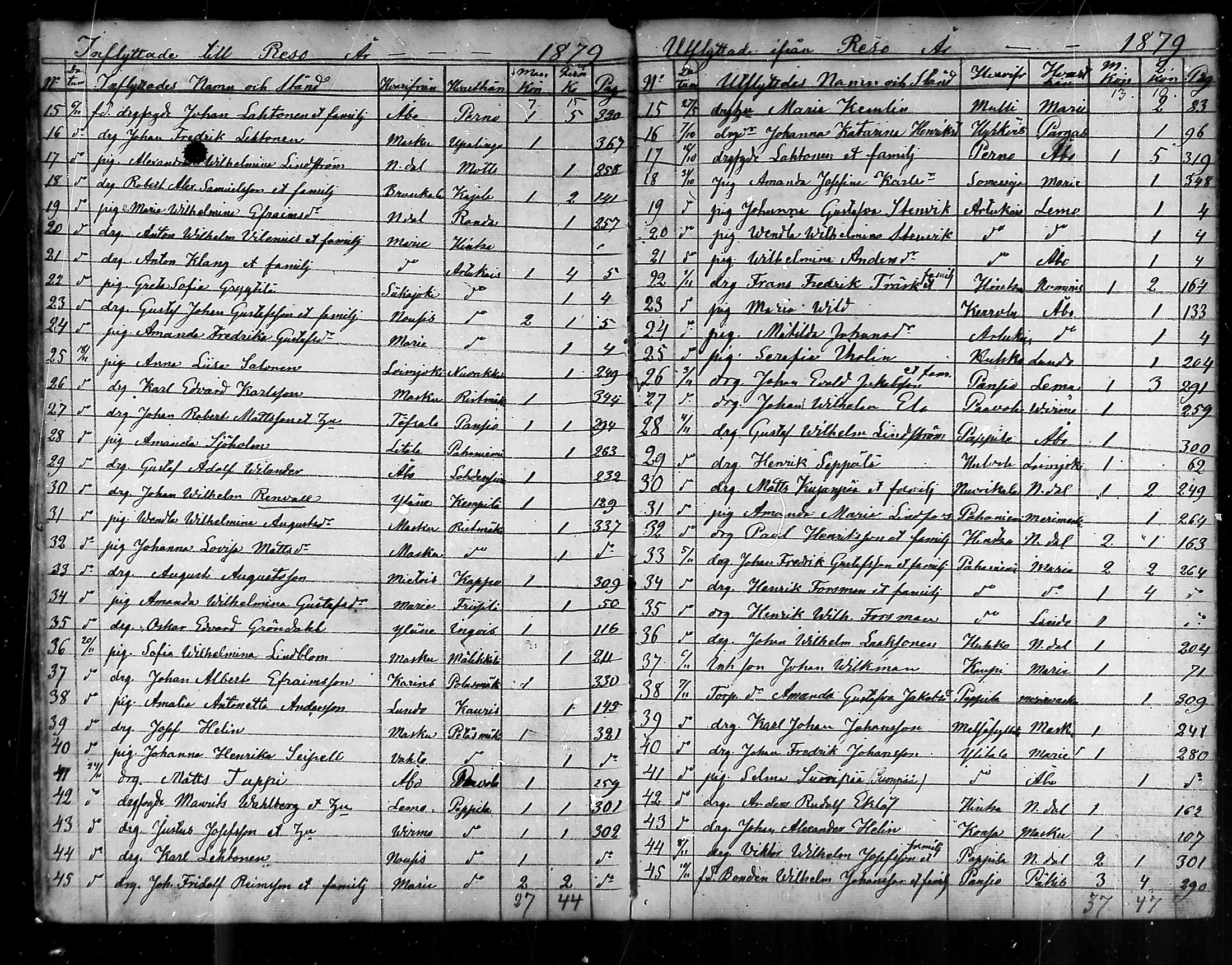 [ ../kirjat/Kirkonkirjat/raisio/muuttaneet_1841-1883_mko1-4/kuvat/91.jpg ]