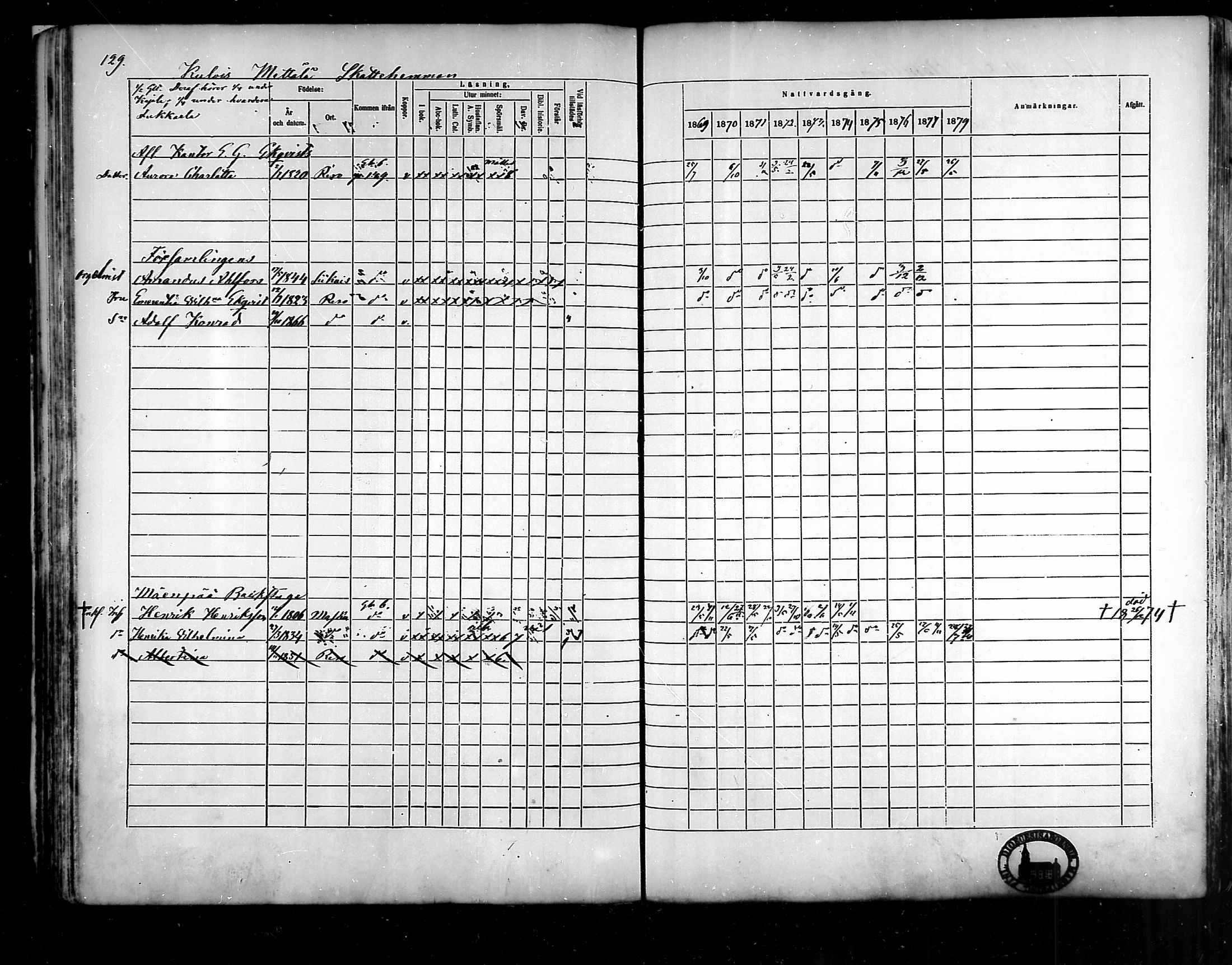 [ ../kirjat/Kirkonkirjat/raisio/rippikirja_1869-1878_mko39-47/kuvat/103.jpg ]