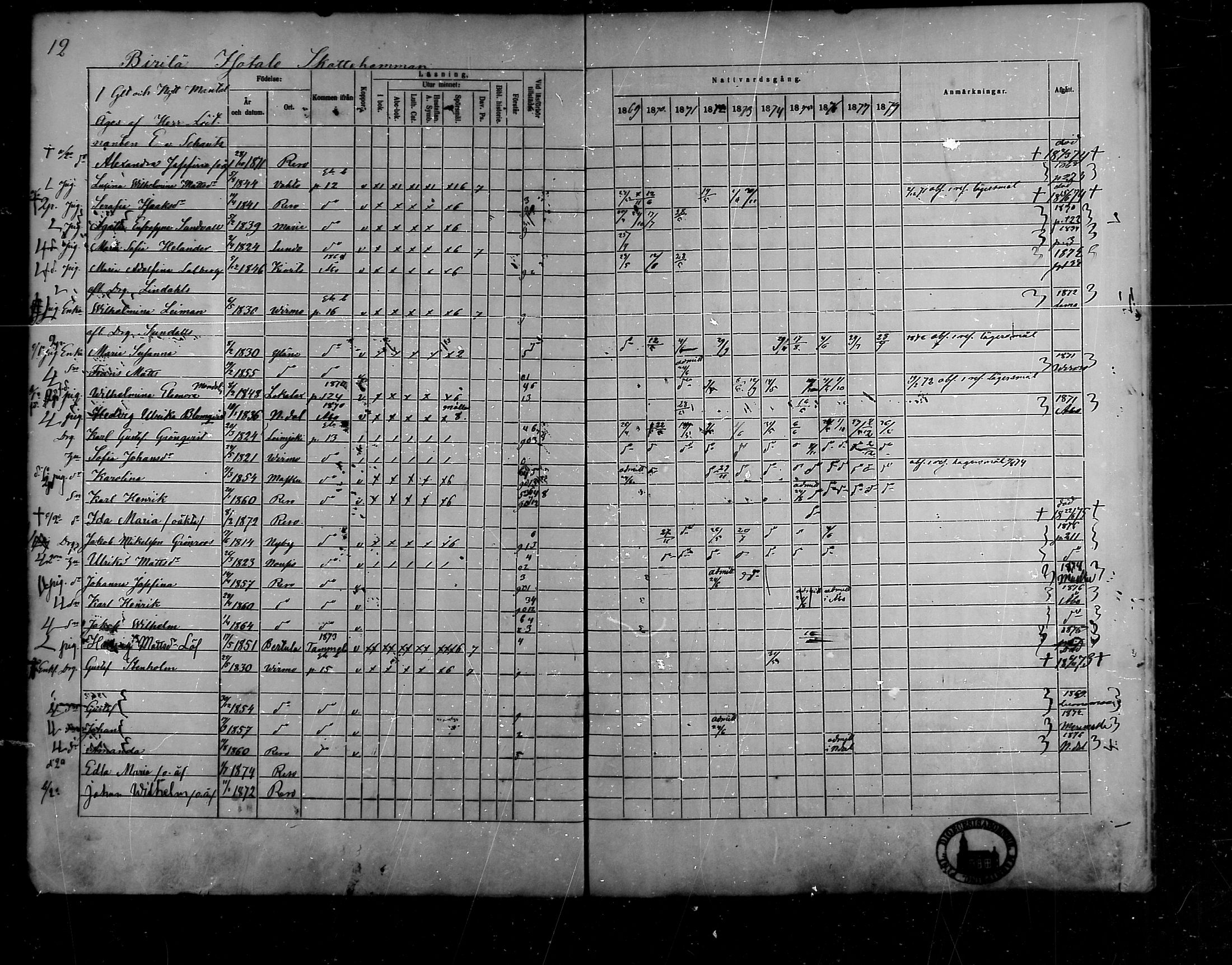 [ ../kirjat/Kirkonkirjat/raisio/rippikirja_1869-1878_mko39-47/kuvat/12.jpg ]