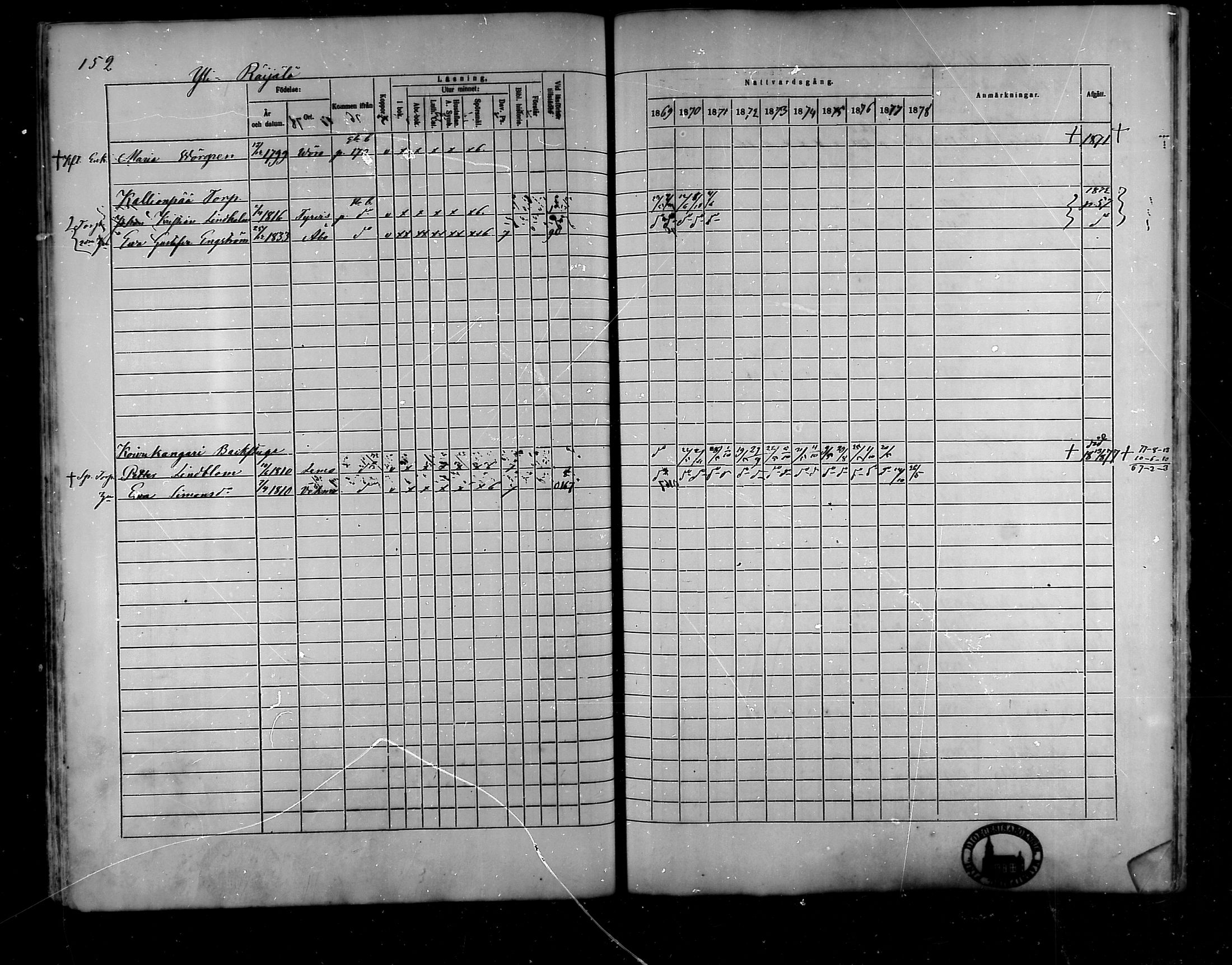 [ ../kirjat/Kirkonkirjat/raisio/rippikirja_1869-1878_mko39-47/kuvat/124.jpg ]