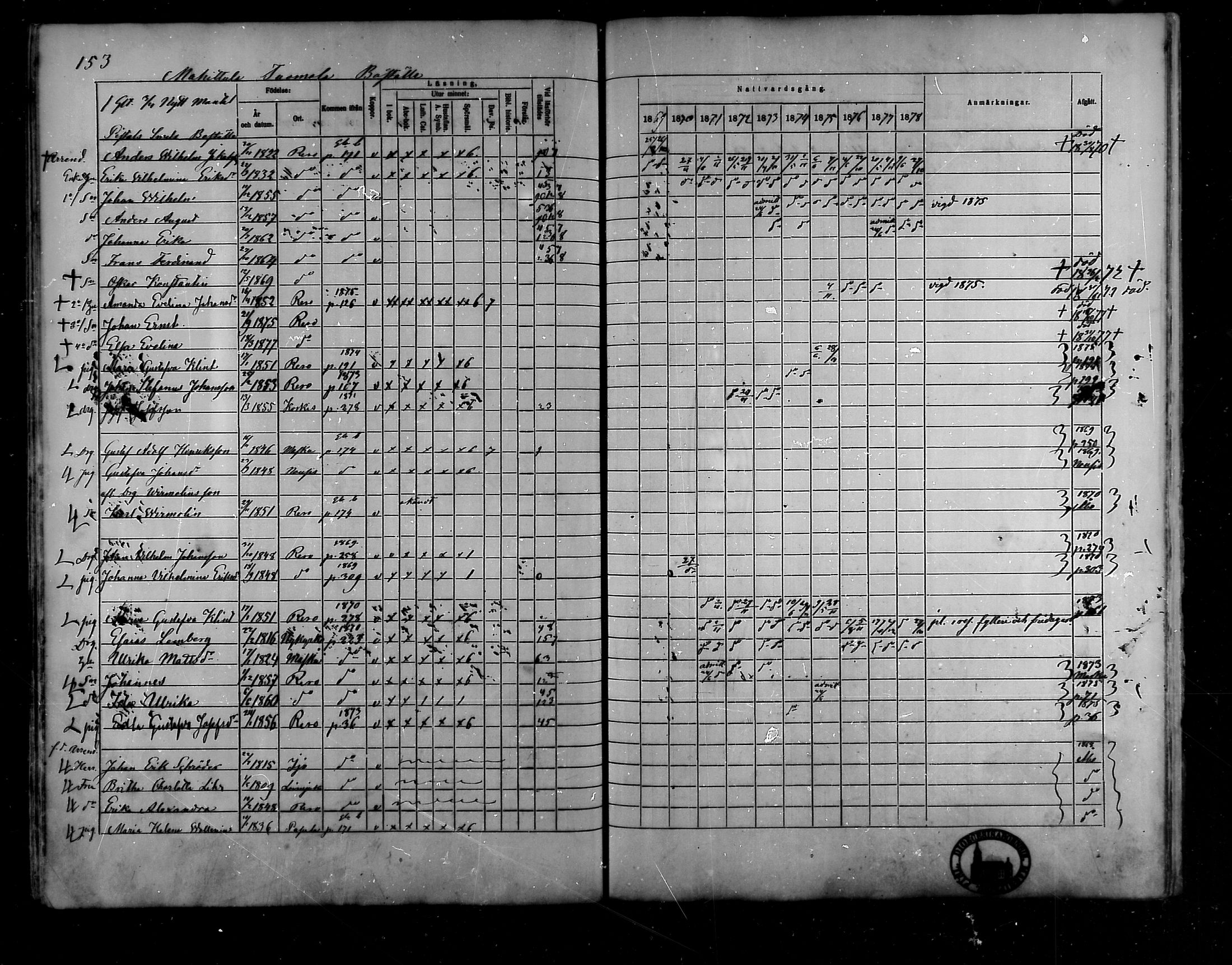 [ ../kirjat/Kirkonkirjat/raisio/rippikirja_1869-1878_mko39-47/kuvat/125.jpg ]