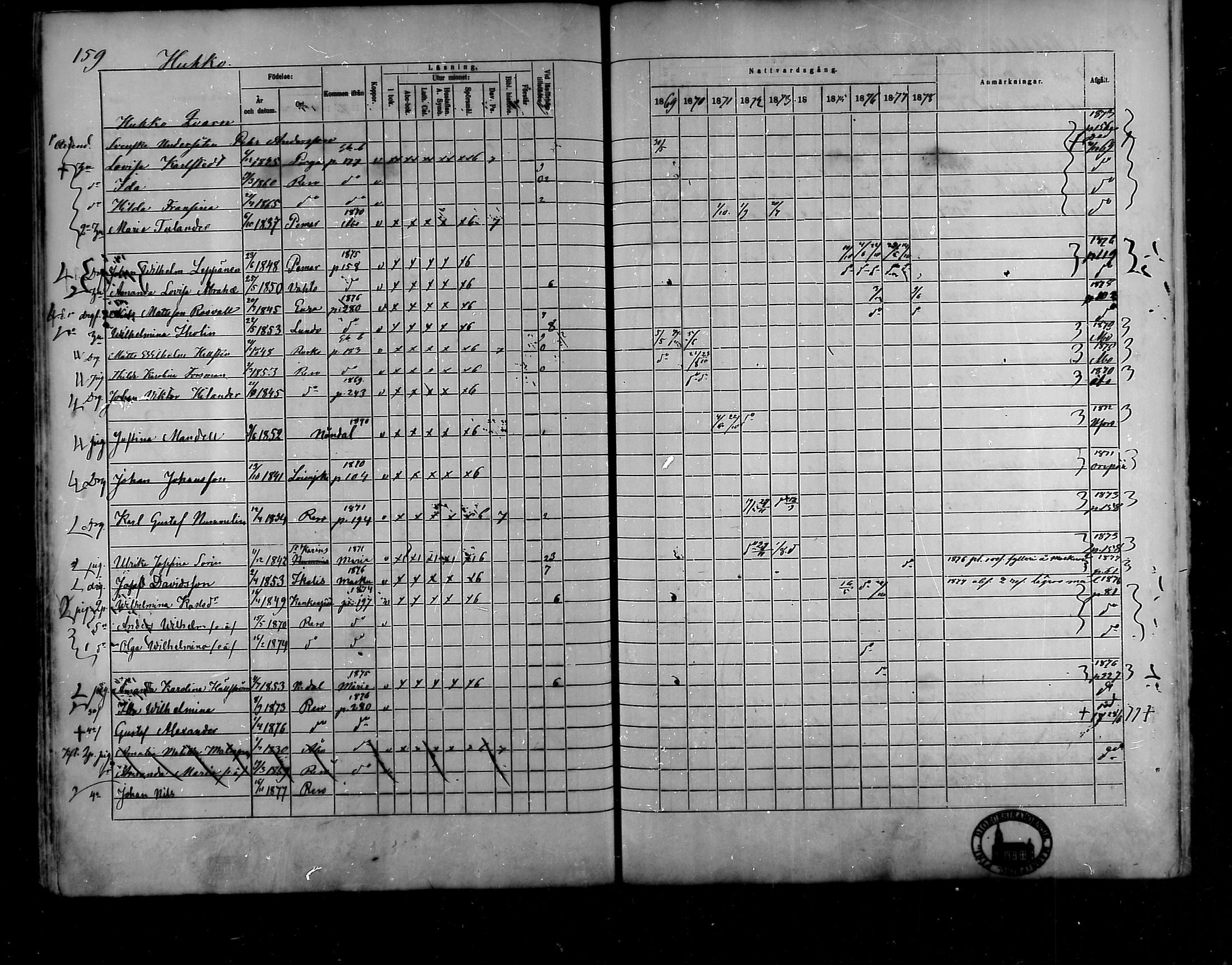 [ ../kirjat/Kirkonkirjat/raisio/rippikirja_1869-1878_mko39-47/kuvat/131.jpg ]