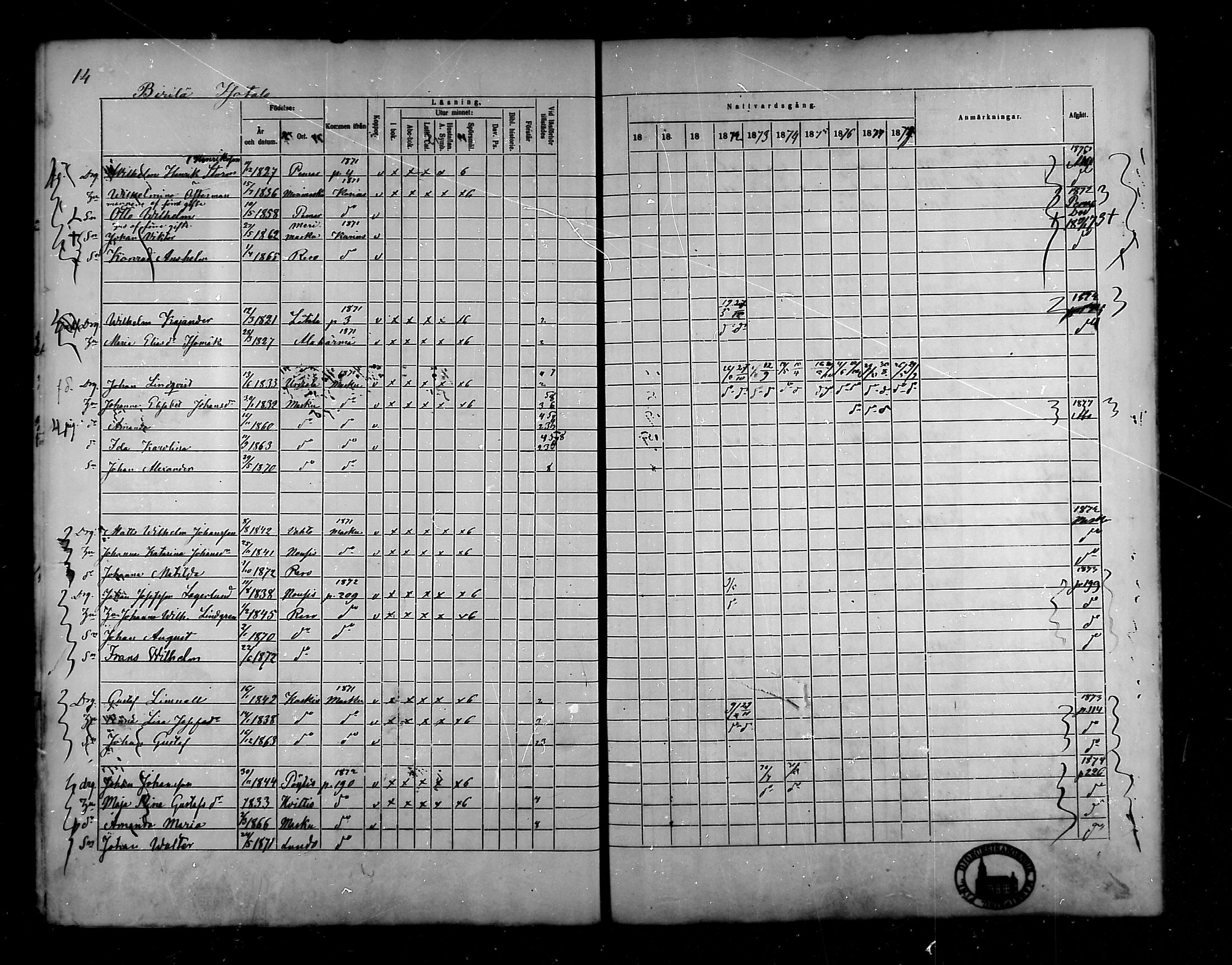 [ ../kirjat/Kirkonkirjat/raisio/rippikirja_1869-1878_mko39-47/kuvat/14.jpg ]