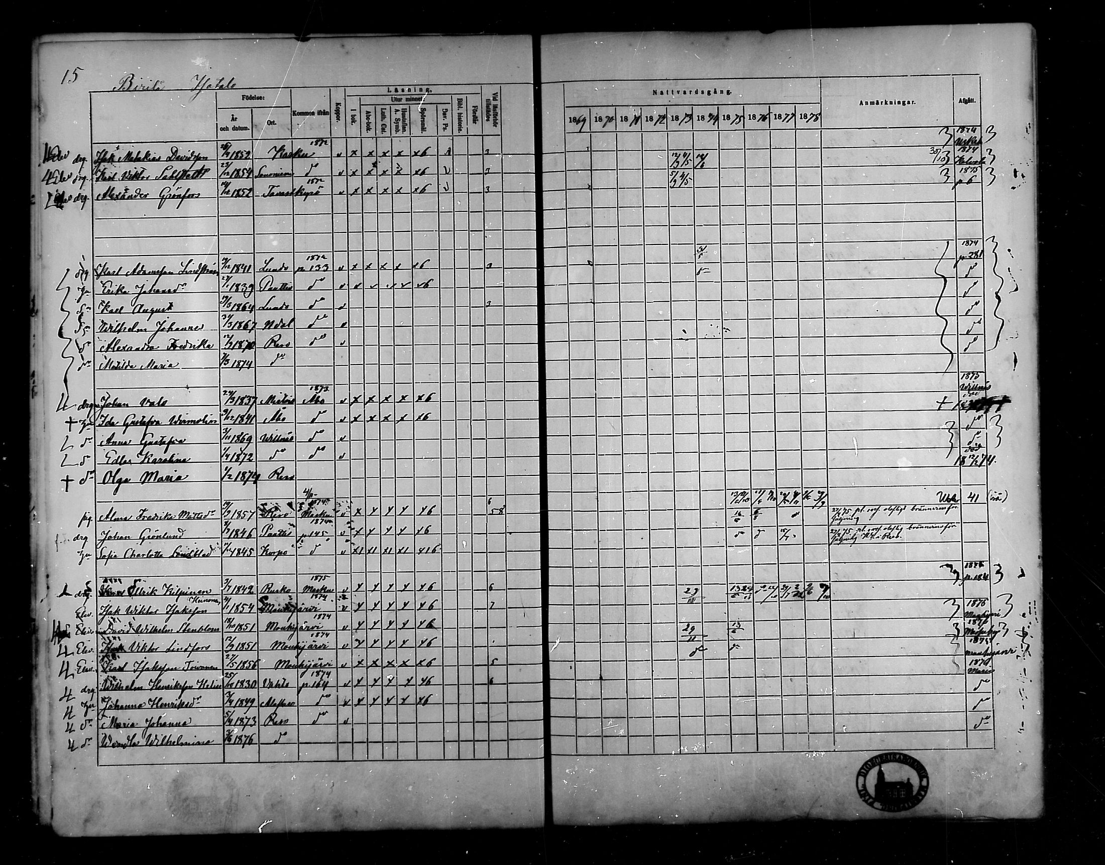 [ ../kirjat/Kirkonkirjat/raisio/rippikirja_1869-1878_mko39-47/kuvat/15.jpg ]