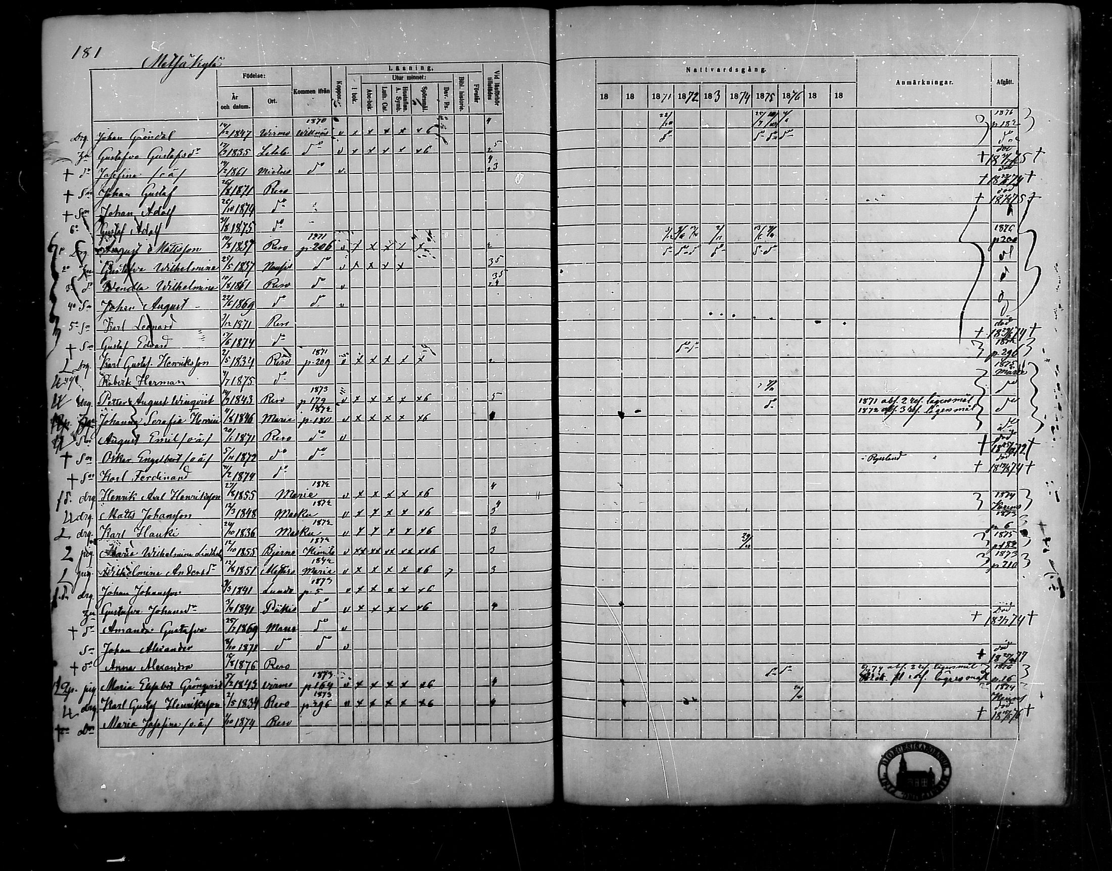 [ ../kirjat/Kirkonkirjat/raisio/rippikirja_1869-1878_mko39-47/kuvat/151.jpg ]