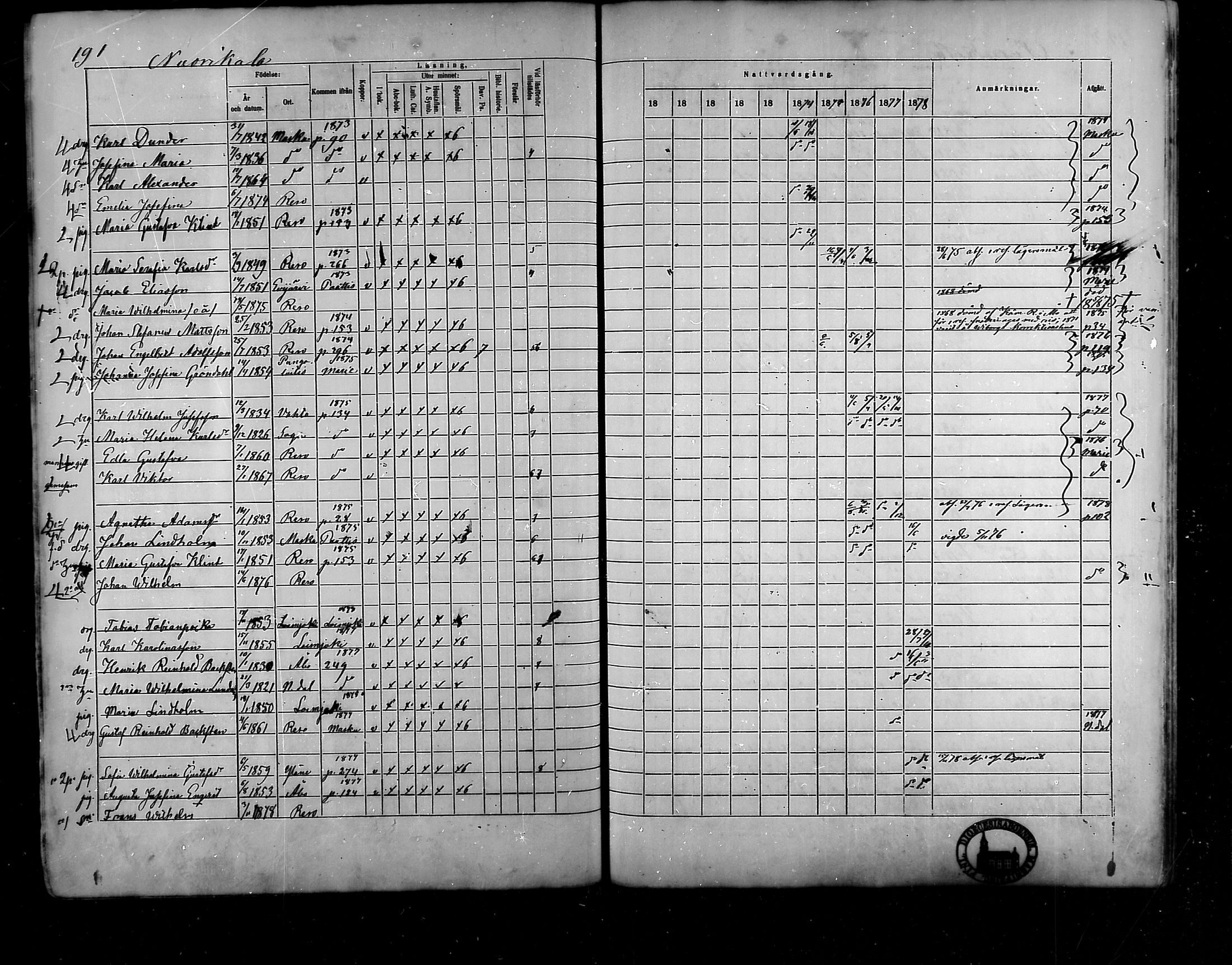 [ ../kirjat/Kirkonkirjat/raisio/rippikirja_1869-1878_mko39-47/kuvat/160.jpg ]