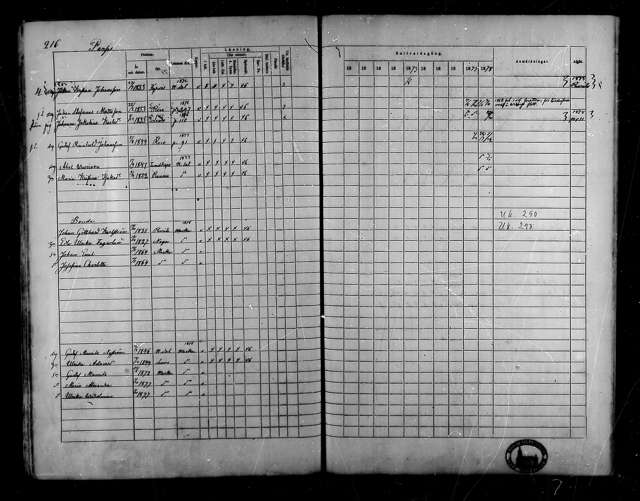 [ ../kirjat/Kirkonkirjat/raisio/rippikirja_1869-1878_mko39-47/kuvat/184.jpg ]