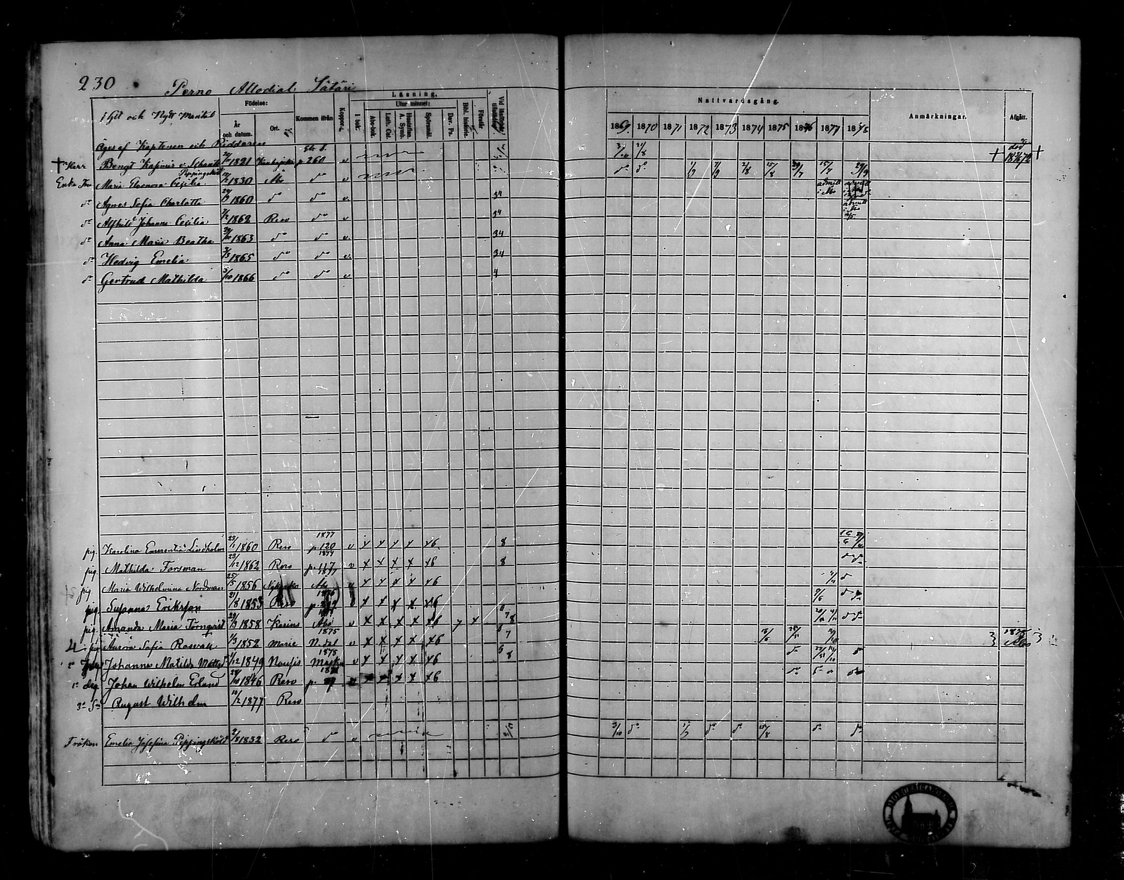 [ ../kirjat/Kirkonkirjat/raisio/rippikirja_1869-1878_mko39-47/kuvat/196.jpg ]