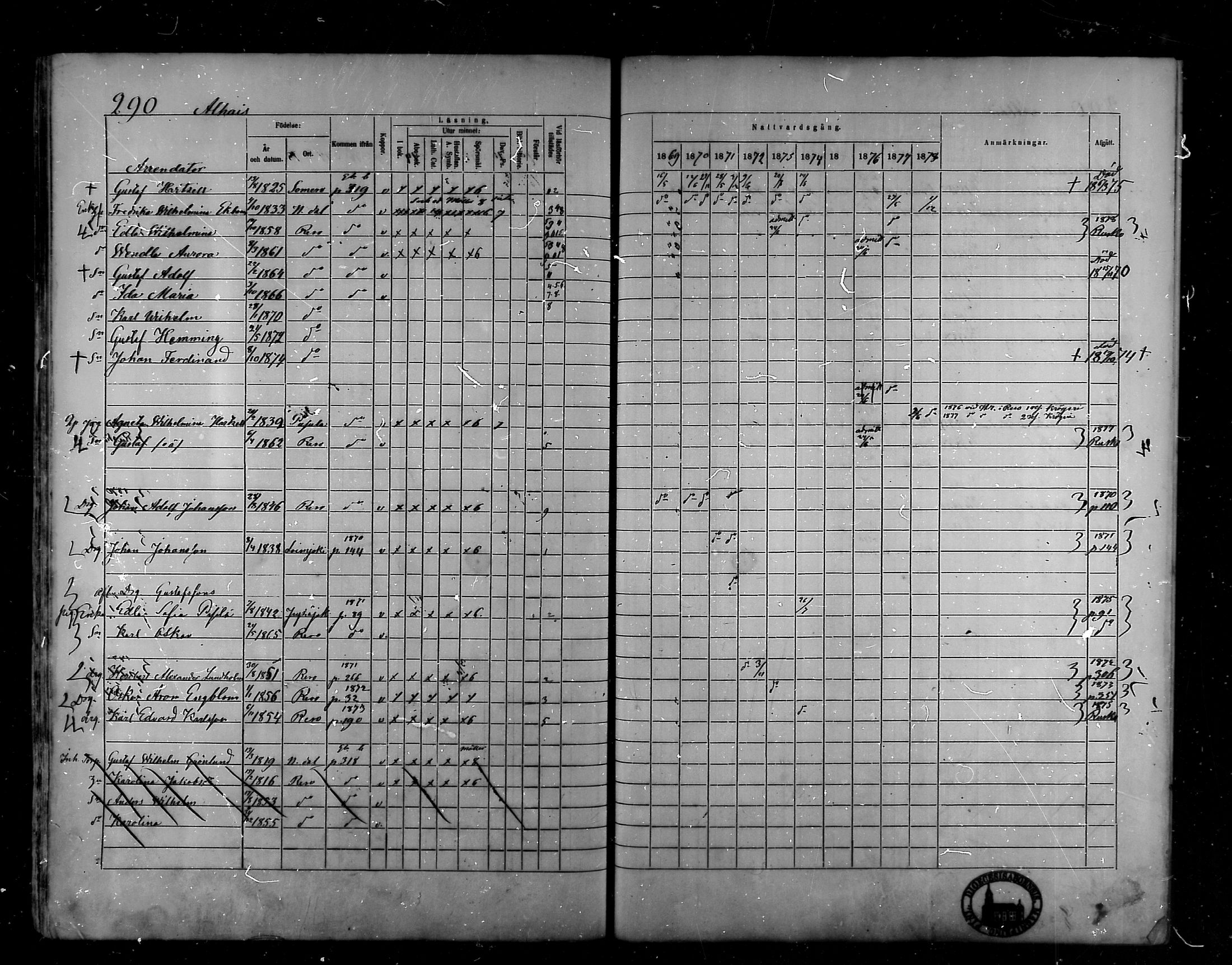 [ ../kirjat/Kirkonkirjat/raisio/rippikirja_1869-1878_mko39-47/kuvat/238.jpg ]