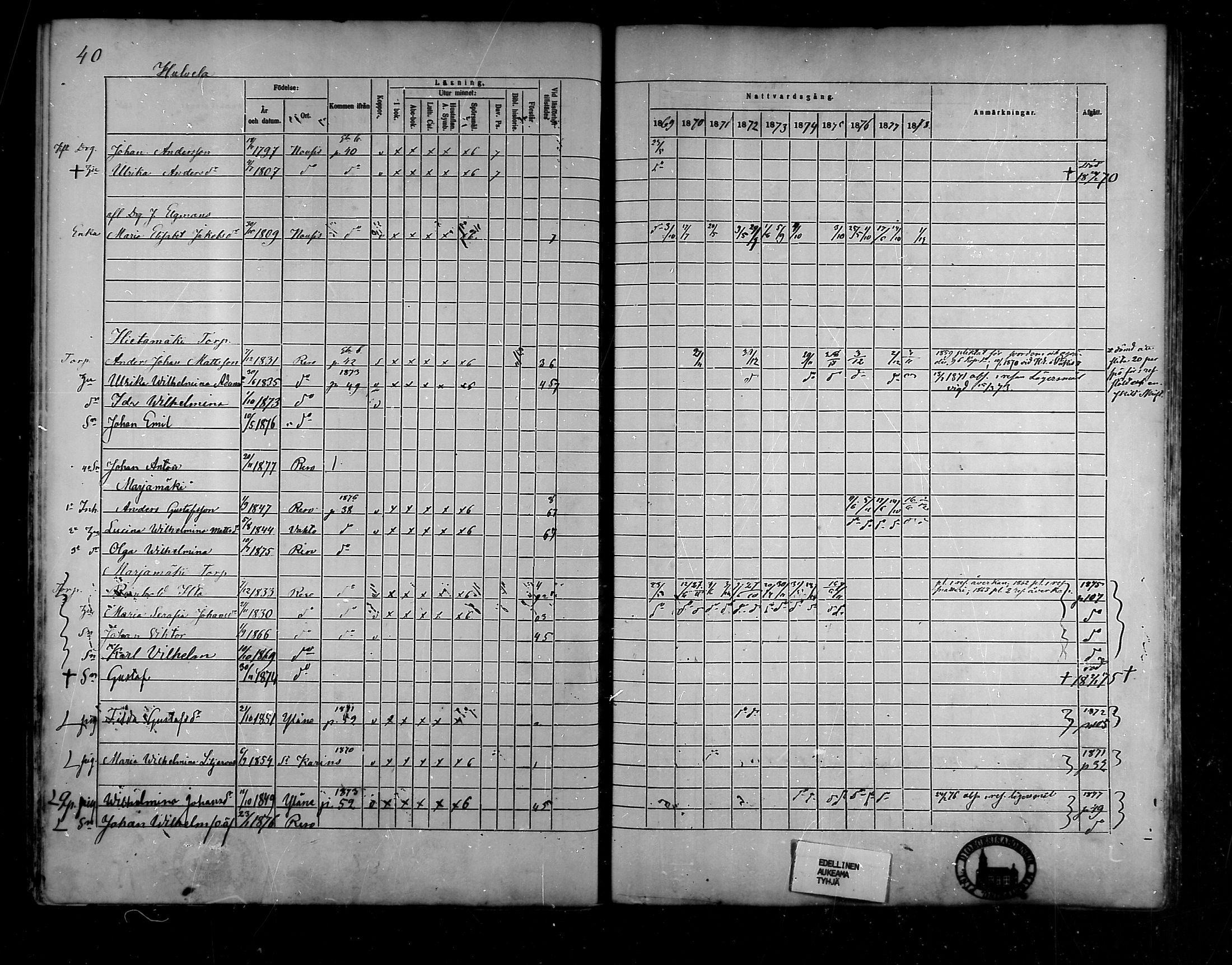 [ ../kirjat/Kirkonkirjat/raisio/rippikirja_1869-1878_mko39-47/kuvat/29.jpg ]